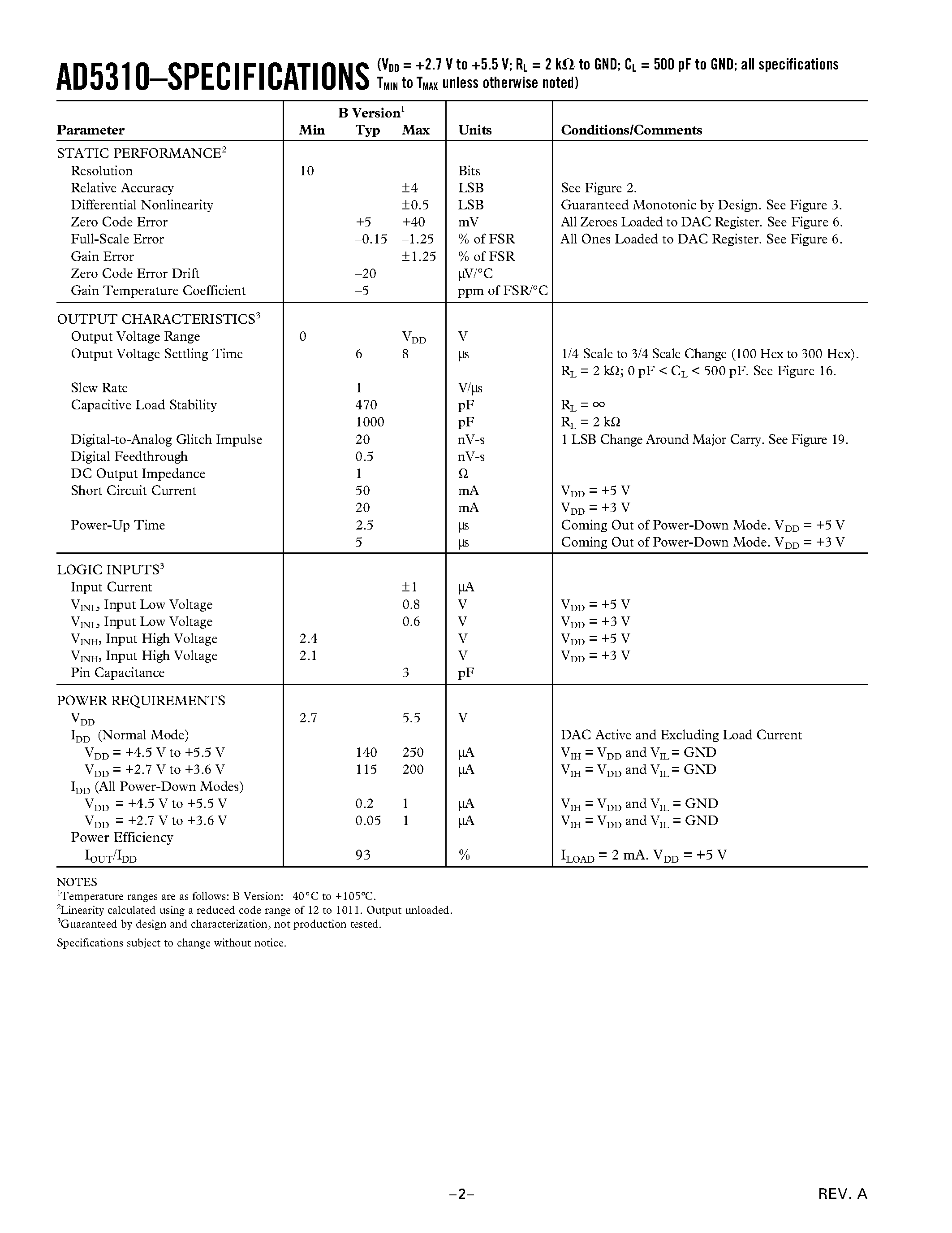 Datasheet AD5310 - 2.5 V to 5.5 V/ 500 uA/ Parallel Interface Quad Voltage-Output 8-/10-/12-Bit DACs page 2