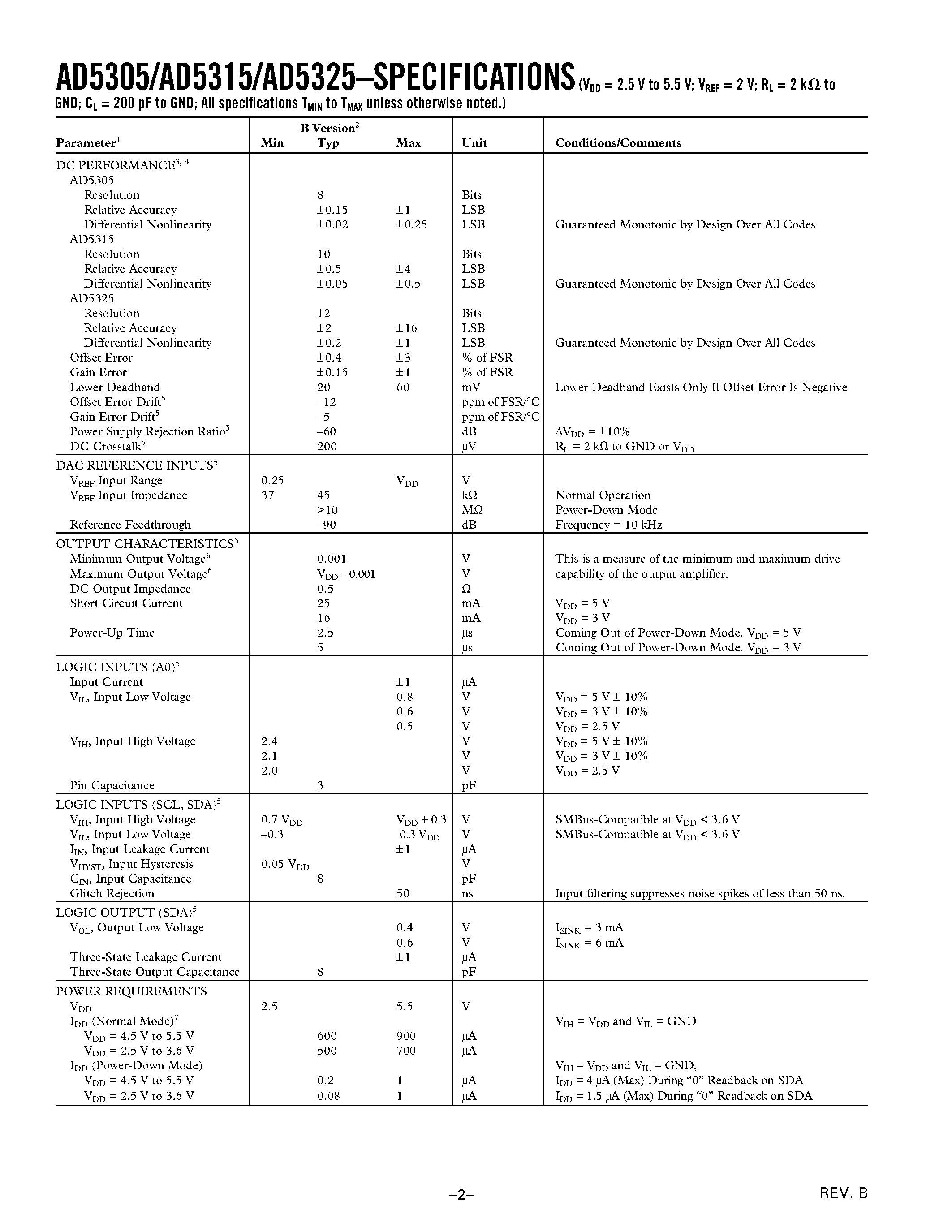 Datasheet AD5315 - 2.5 V to 5.5 V/ 500 uA/ Parallel Interface Quad Voltage-Output 8-/10-/12-Bit DACs page 2