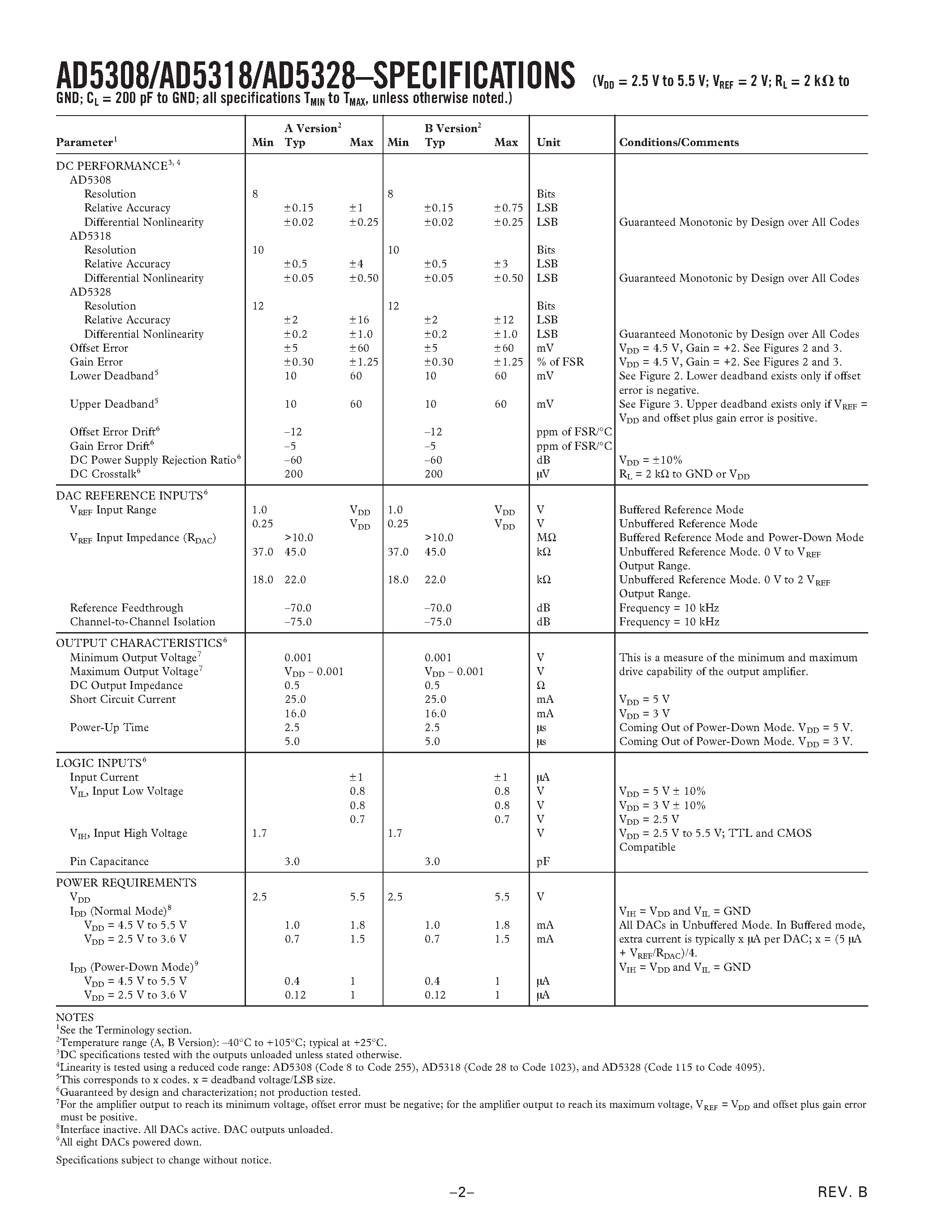 Datasheet AD5318 - 2.5 V to 5.5 V Octal Voltage Output 8-/10-/12-Bit DACs in 16-Lead TSSOP page 2