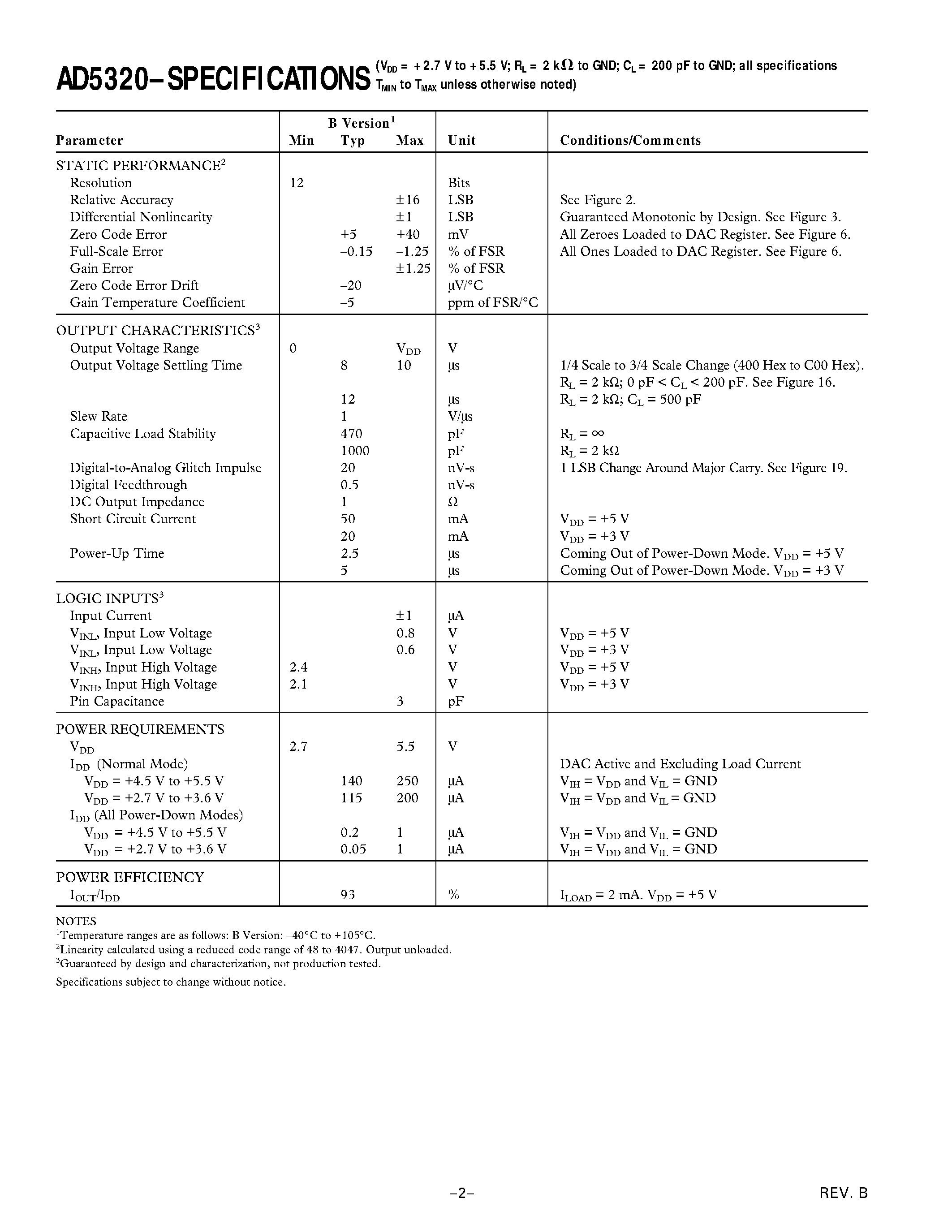 Datasheet AD5320BRT - +2.7 V to +5.5 V/ 140 uA/ Rail-to-Rail Output 12-Bit DAC in a SOT-23 page 2