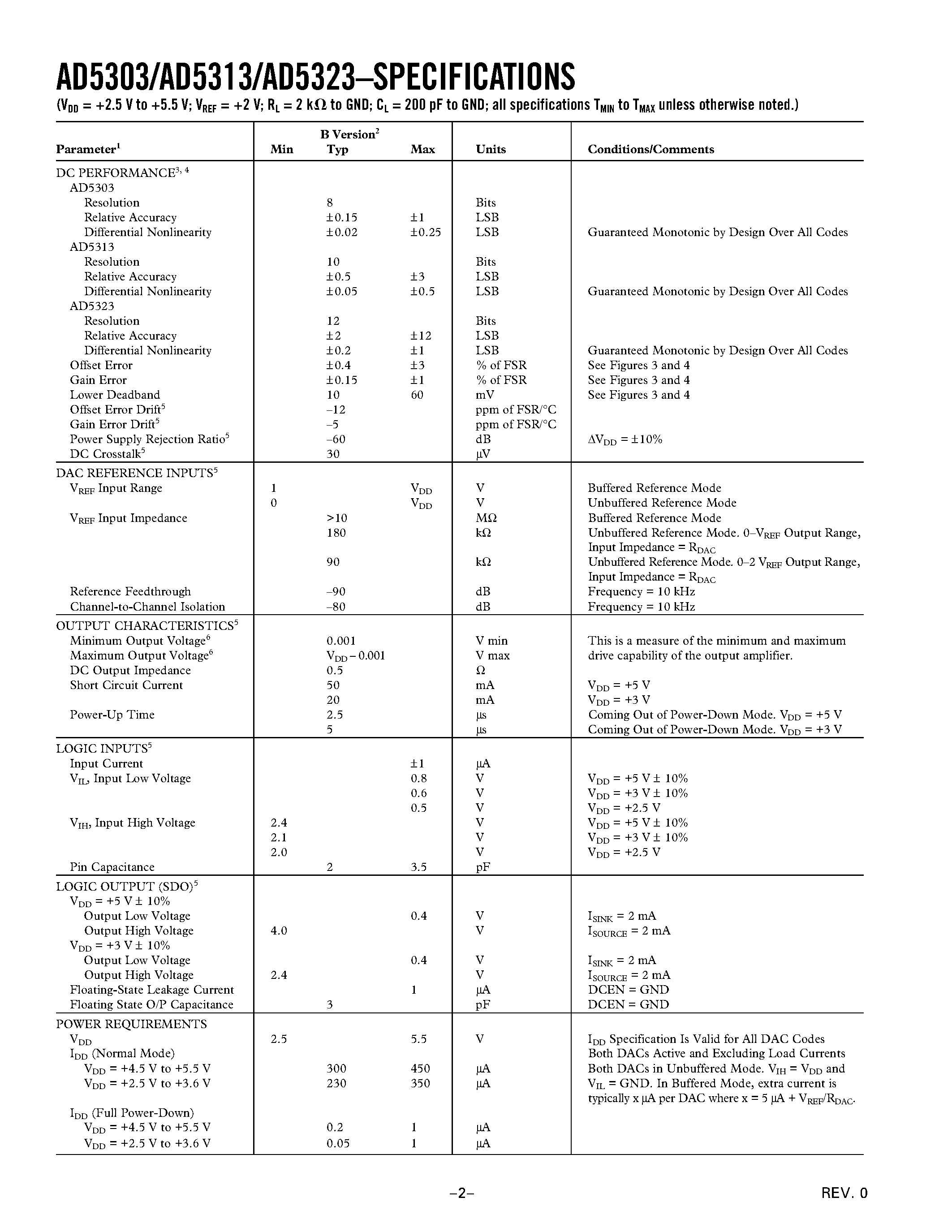 Datasheet AD5323BRU - +2.5 V to +5.5 V/ 230 uA/ Dual Rail-to-Rail Voltage Output 8-/10-/12-Bit DACs page 2