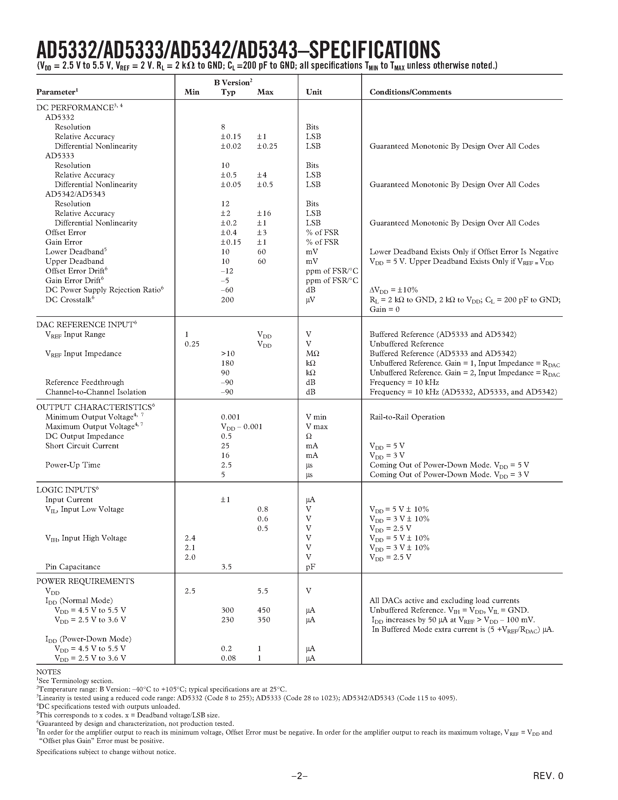 Datasheet AD5332 - 2.5 V to 5.5 V/ 500 uA/ Parallel Interface Quad Voltage-Output 8-/10-/12-Bit DACs page 2