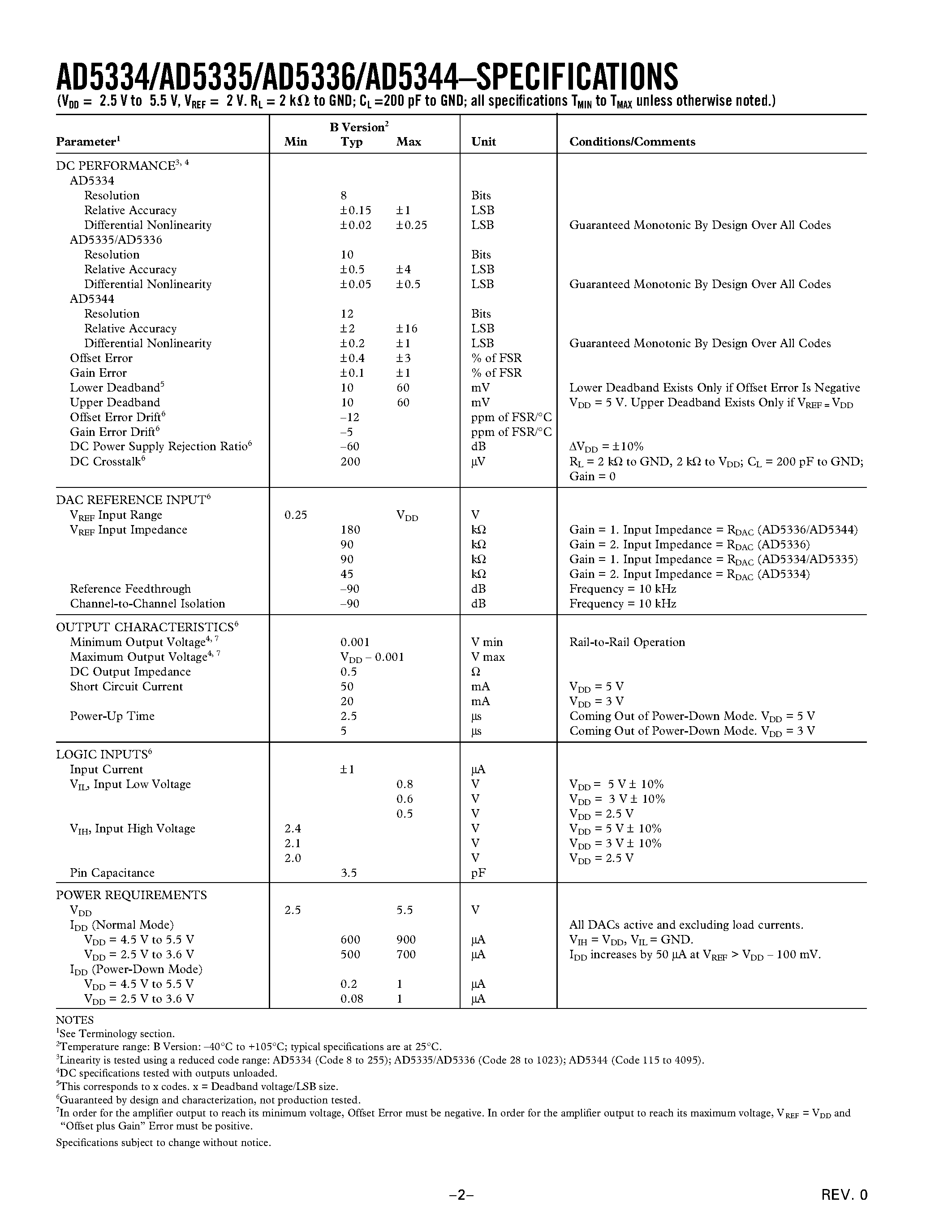 Datasheet AD5334BRU page 2 Datasheet AD5334BRU - 2.5 V to 5.5 V/ 500 uA/ Parallel Interface Quad Voltage-Output 8-/10-/12-Bit DACs page 2