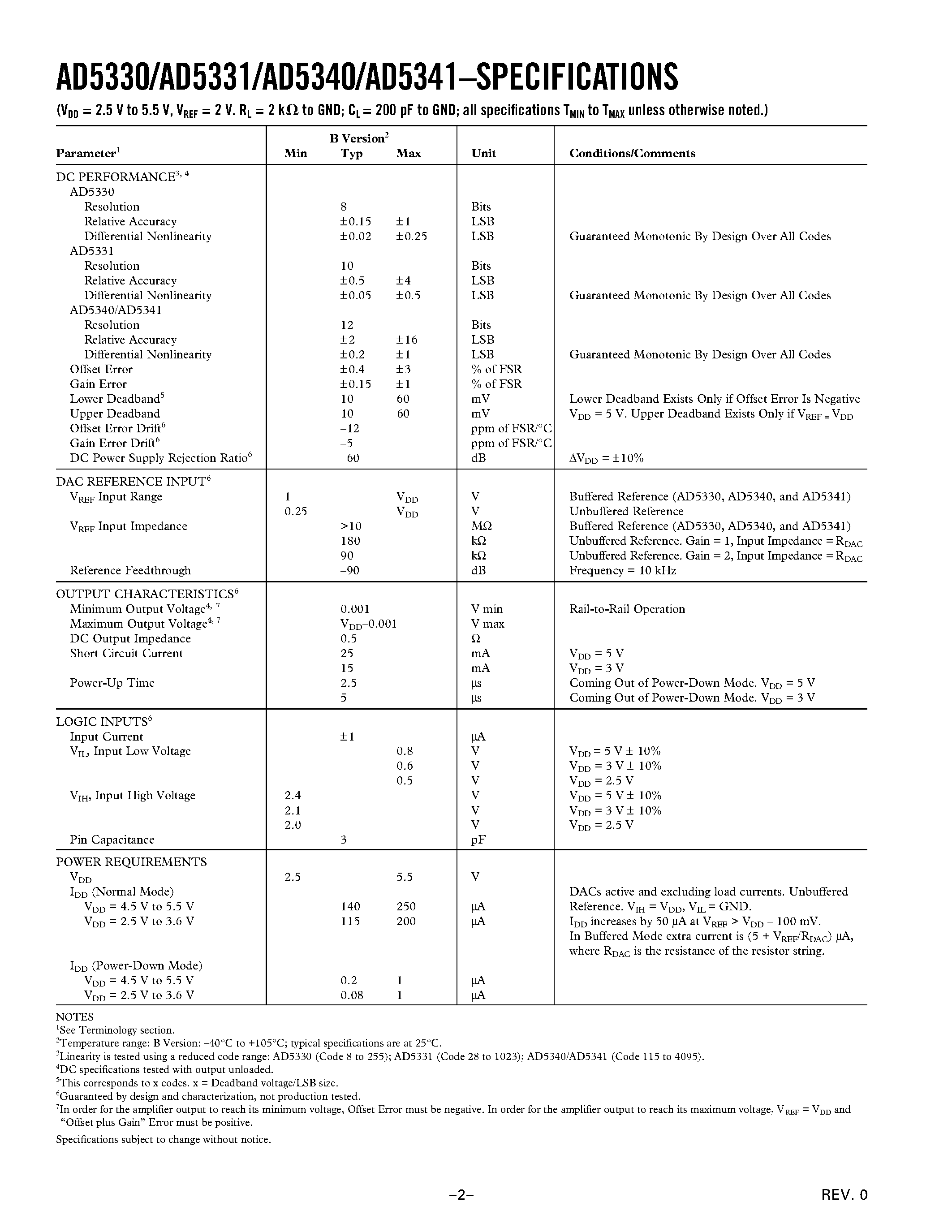Datasheet AD5344 - 2.5 V to 5.5 V/ 500 uA/ Parallel Interface Quad Voltage-Output 8-/10-/12-Bit DACs page 2