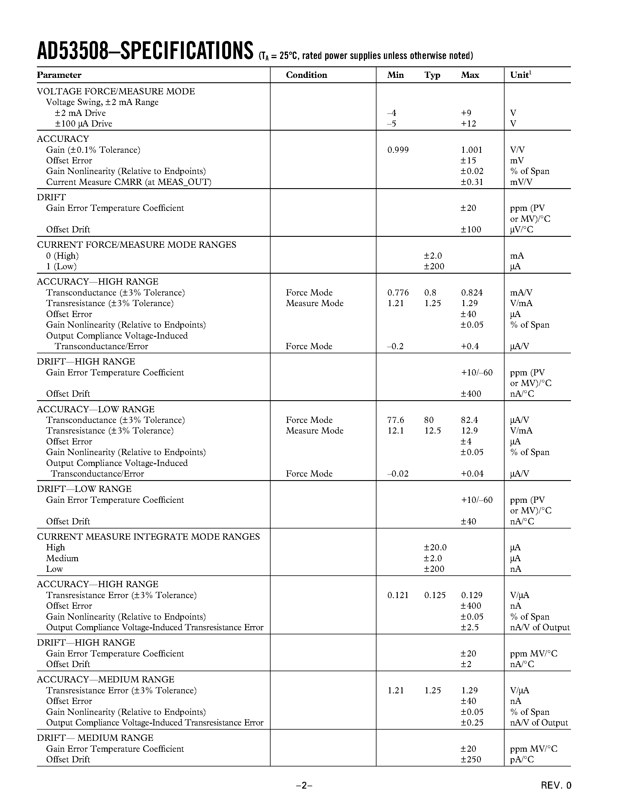 Datasheet AD53508 page 2 Datasheet AD53508 - PPMU Circuit page 2