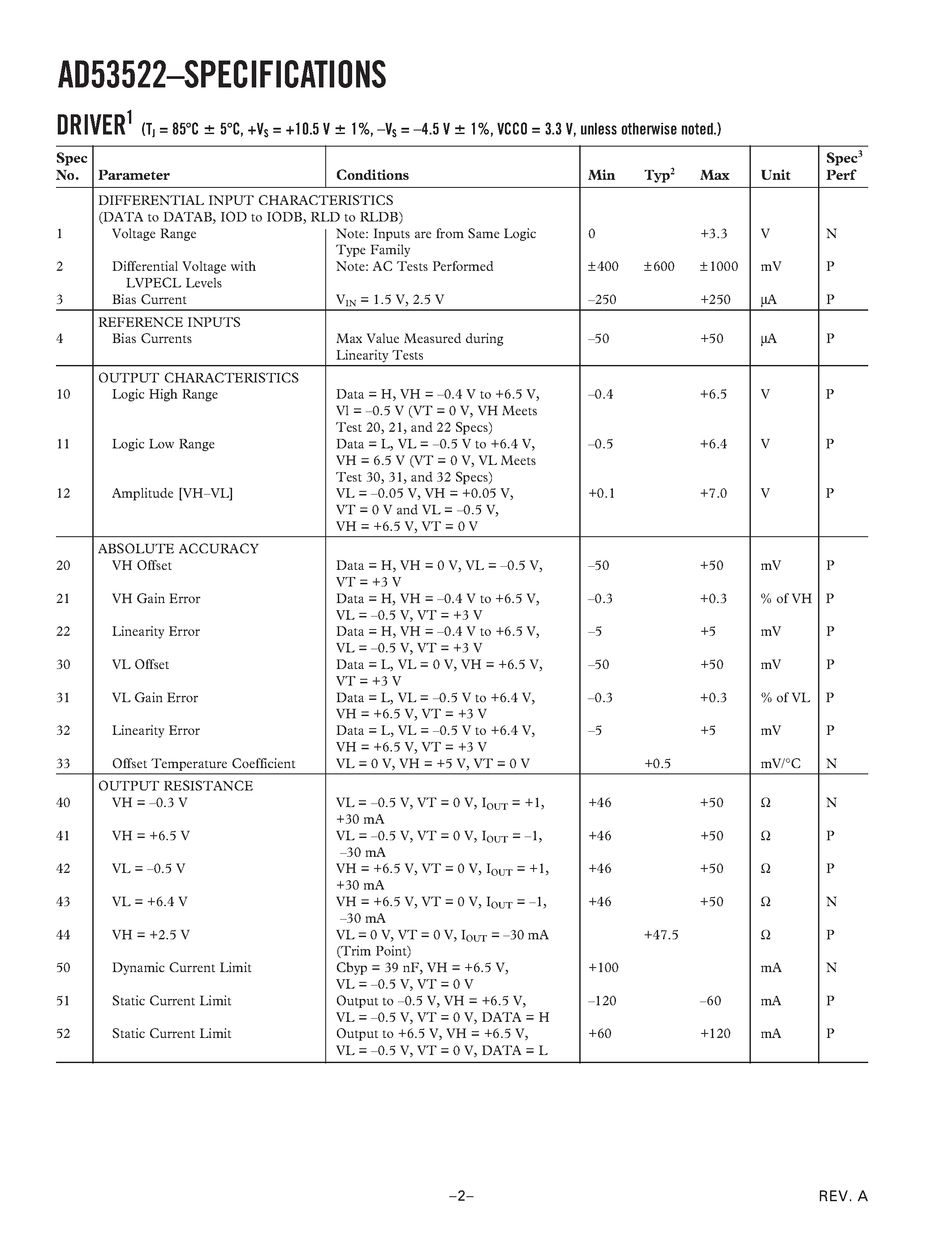 Datasheet AD53522 page 2 Datasheet AD53522 - High Speed Dual Pin Electronic page 2