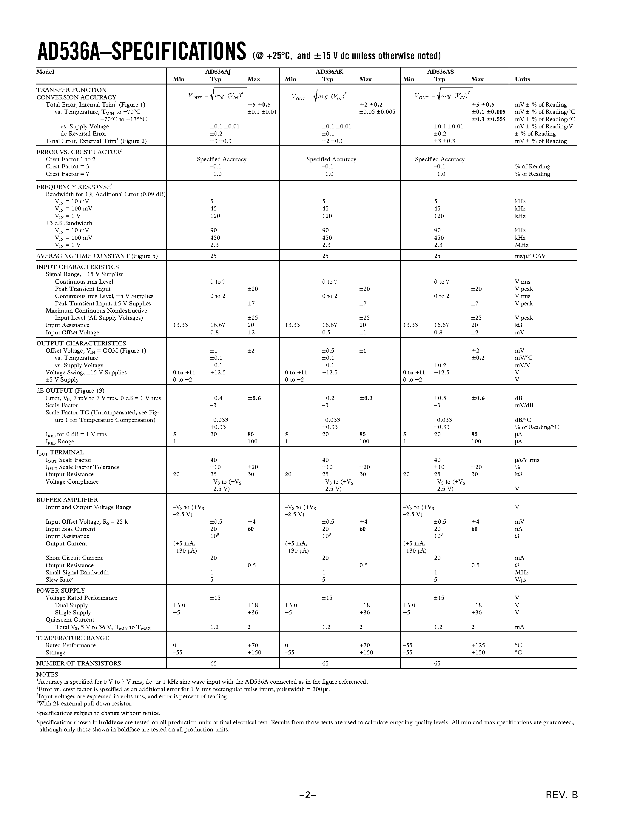 Datasheet AD536AKH+ page 2 Datasheet AD536AKH+ - Integrated Circuit True RMS-to-DC Converter page 2