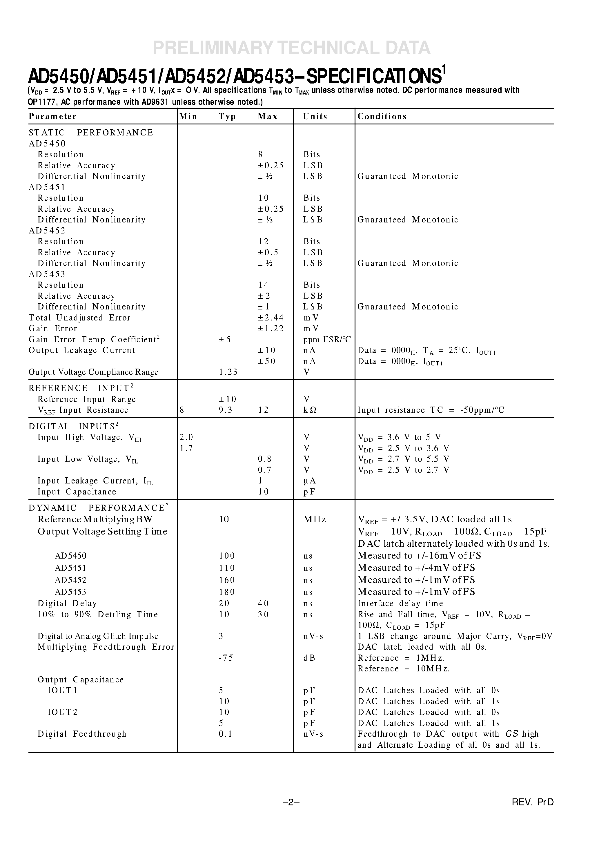 Datasheet AD5452 page 2 Datasheet AD5452 - 8/10/12/14-Bit High Bandwidth Multiplying DACs with Serial Interface page 2