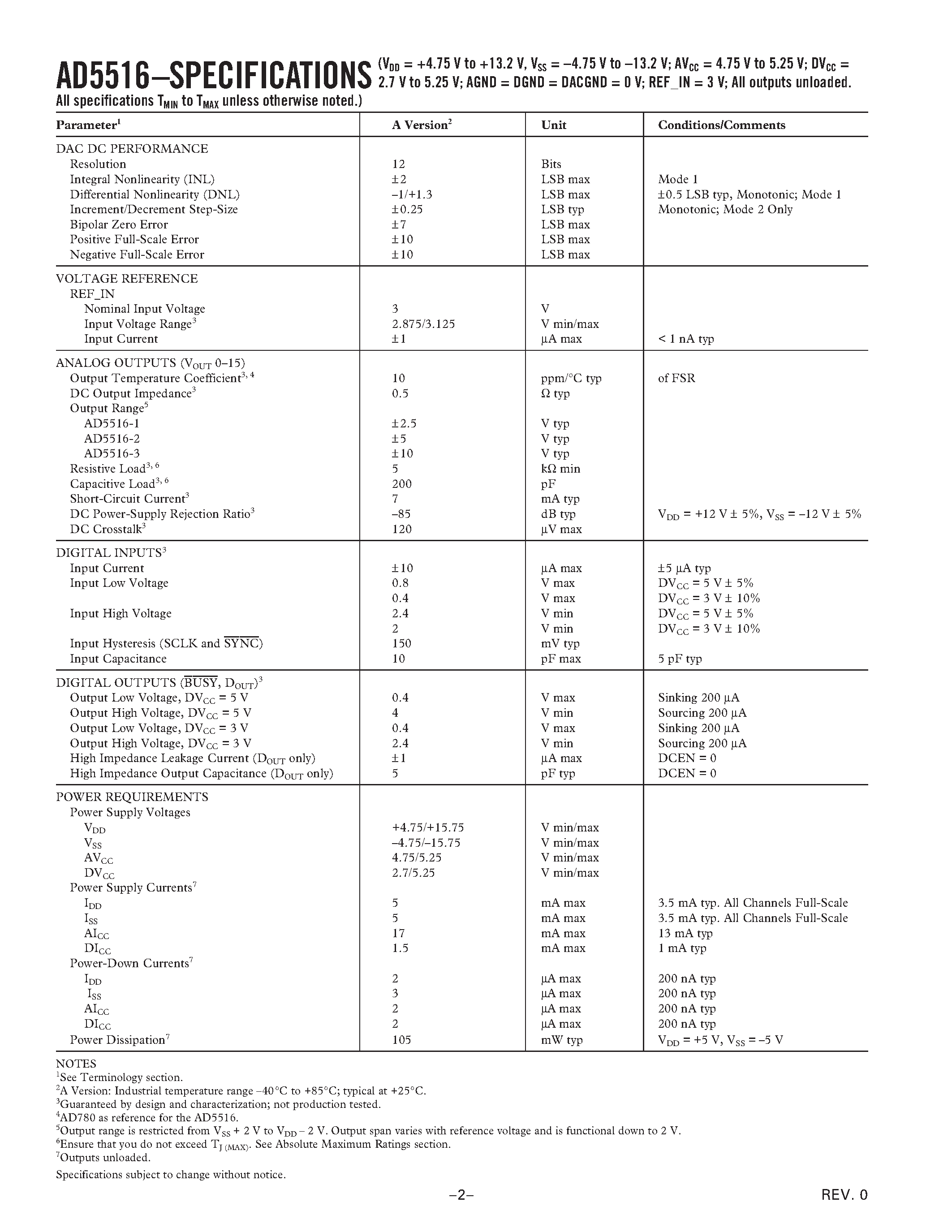 Даташит AD5516-3 - 16-Channel/ 12-Bit Voltage-Output DAC with 14-Bit Increment Mode страница 2