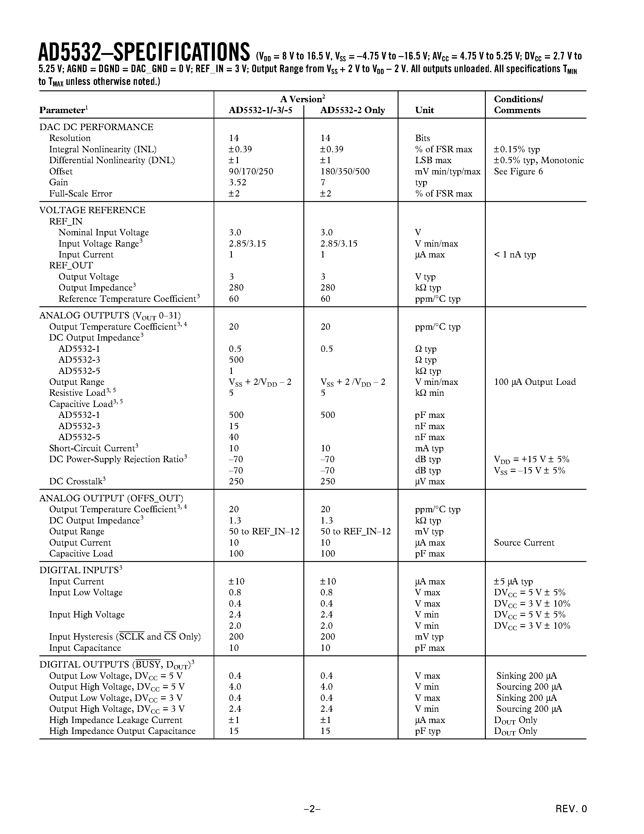 Даташит AD5532-5 - 32-Channel/ 14-Bit Voltage-Output DAC страница 2