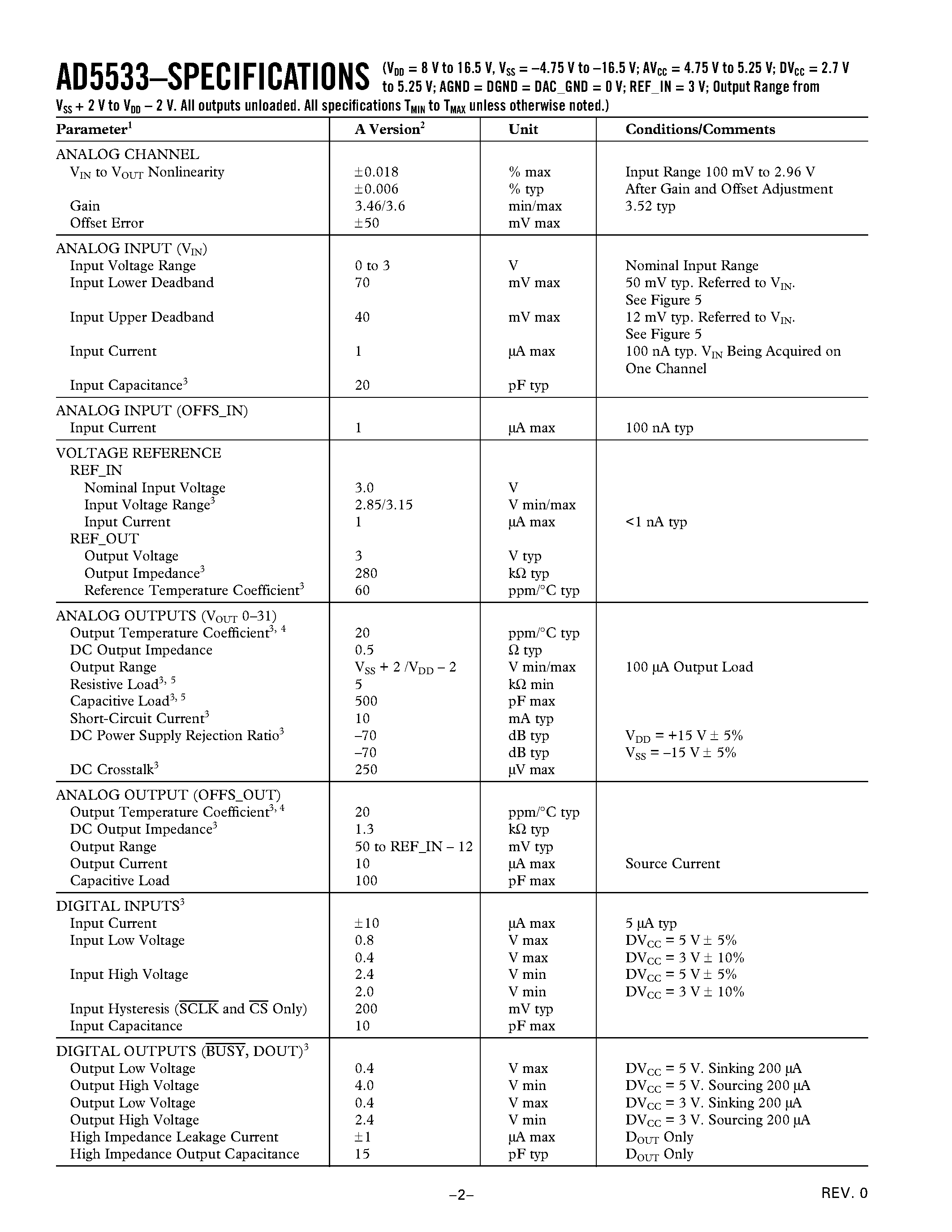 Даташит AD5532ABC-1 - 32-Channel Infinite Sample-and-Hold страница 2