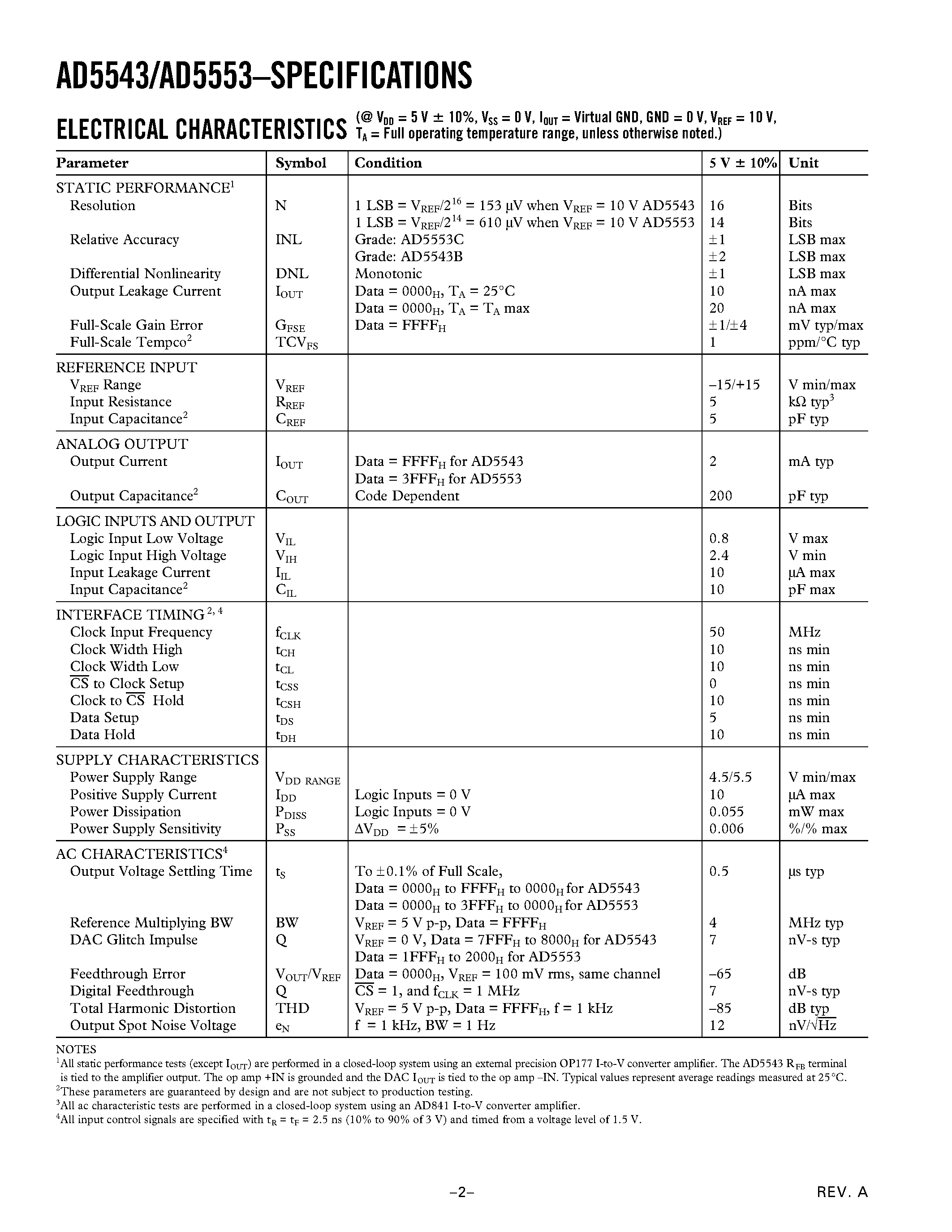 Даташит AD5543BRM - Current Output/ Serial Input/ 16-/14-Bit DAC страница 2