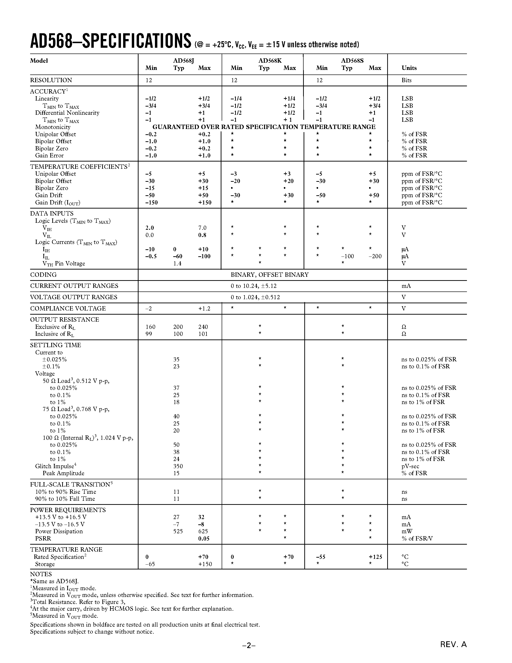 Даташит AD568 - 12-Bit Ultrahigh Speed Monolithic D/A Converter страница 2