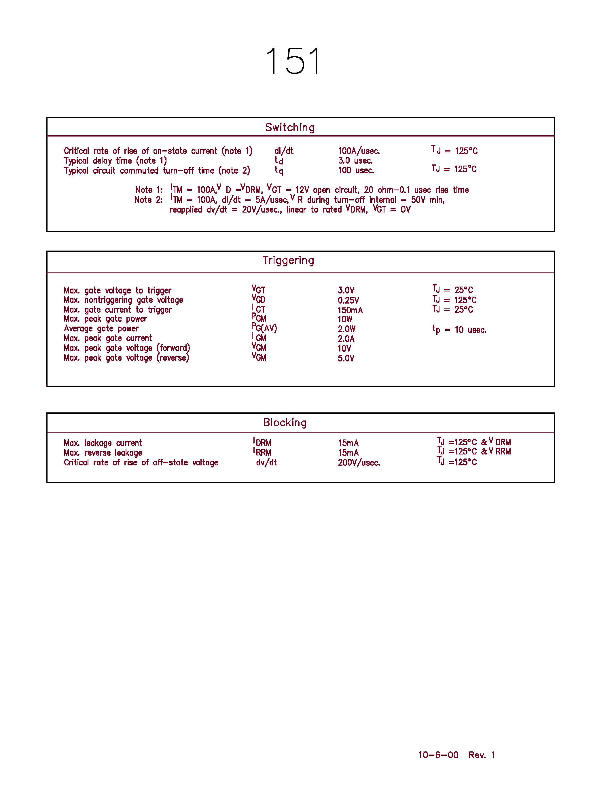 Datasheet 15104GOA - Silicon Controlled Rectifier page 2