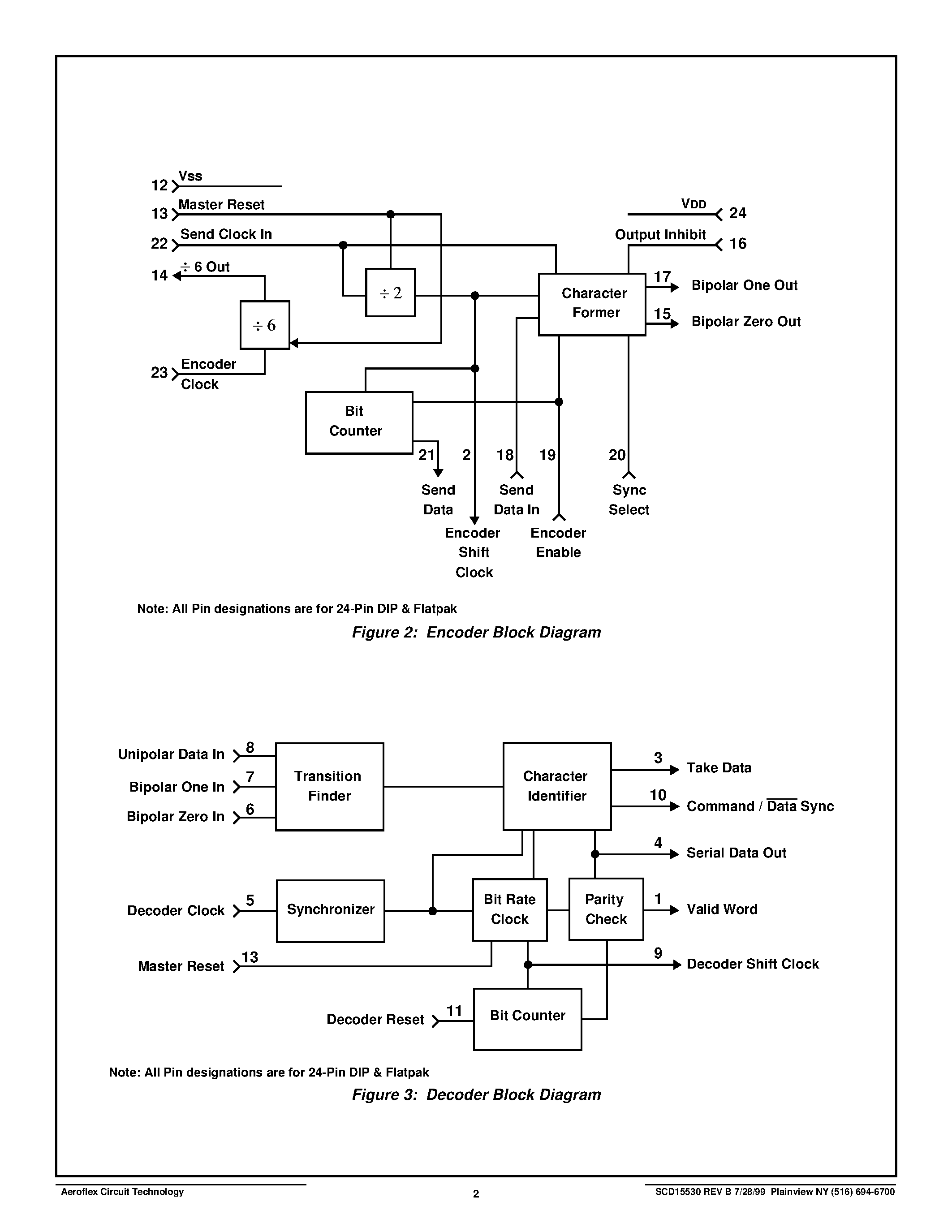 Даташит ACT15530LS - CMOS Manchester Encoder / Decoder страница 2