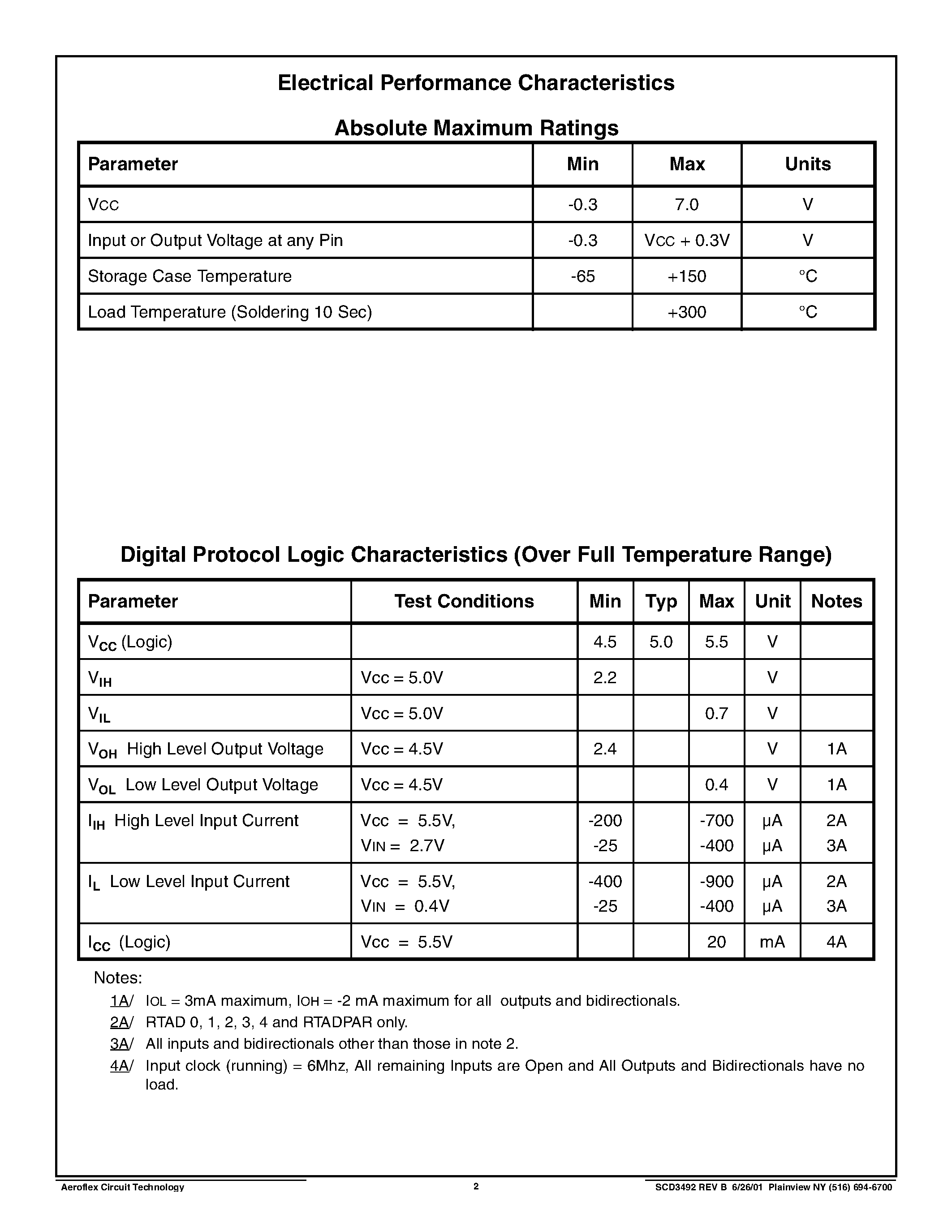 Datasheet ACT3492 page 2 Datasheet ACT3492 - MIL-STD-1553B Remote Terminal/ BUS Controller/ or Passive Monitor Hybrid with Status Word Control Dual Low Power Monolithic BUS Tranceivers page 2