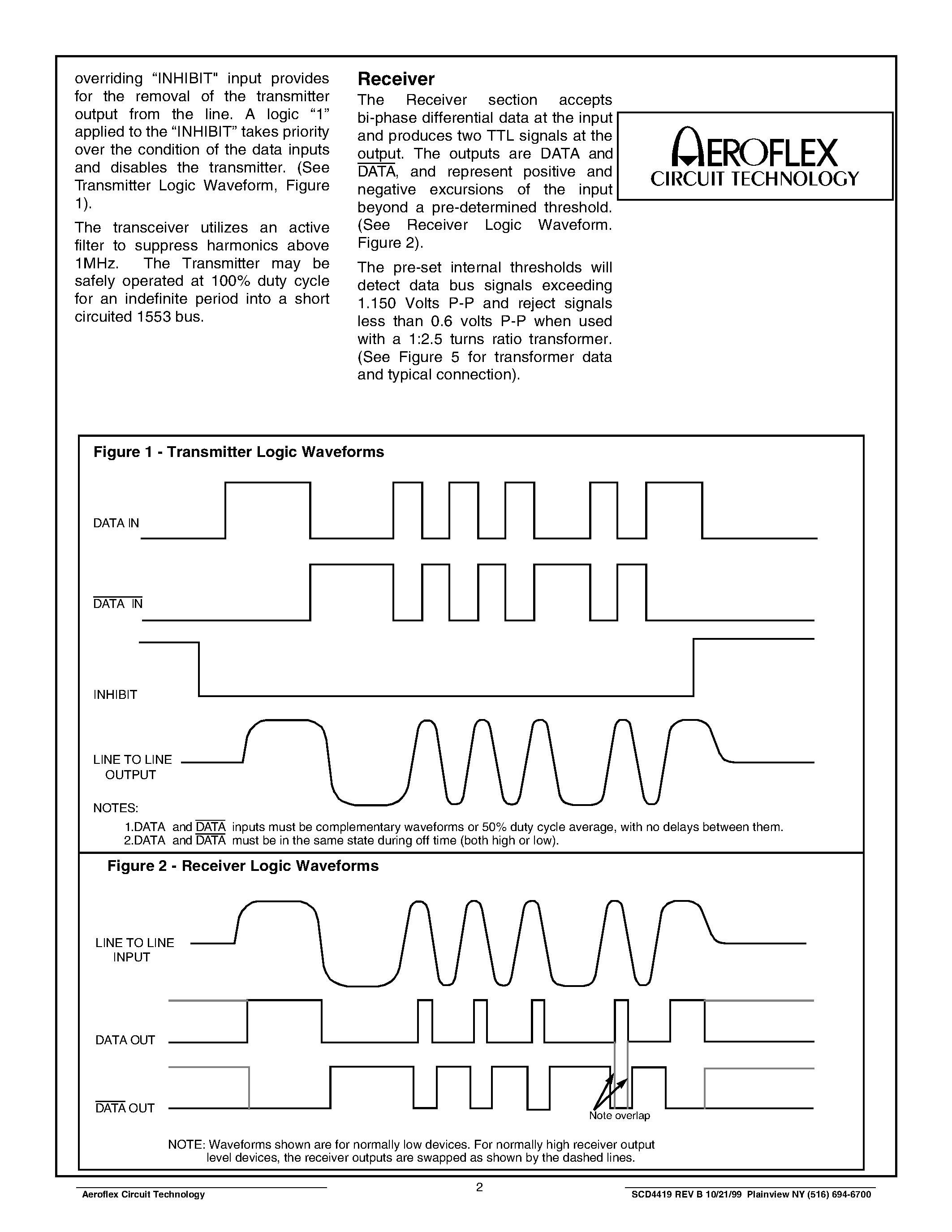 Datasheet ACT4419 page 2 Datasheet ACT4419 - Single Supply Variable Amplitude Transceivers for MIL-STD-1553 page 2