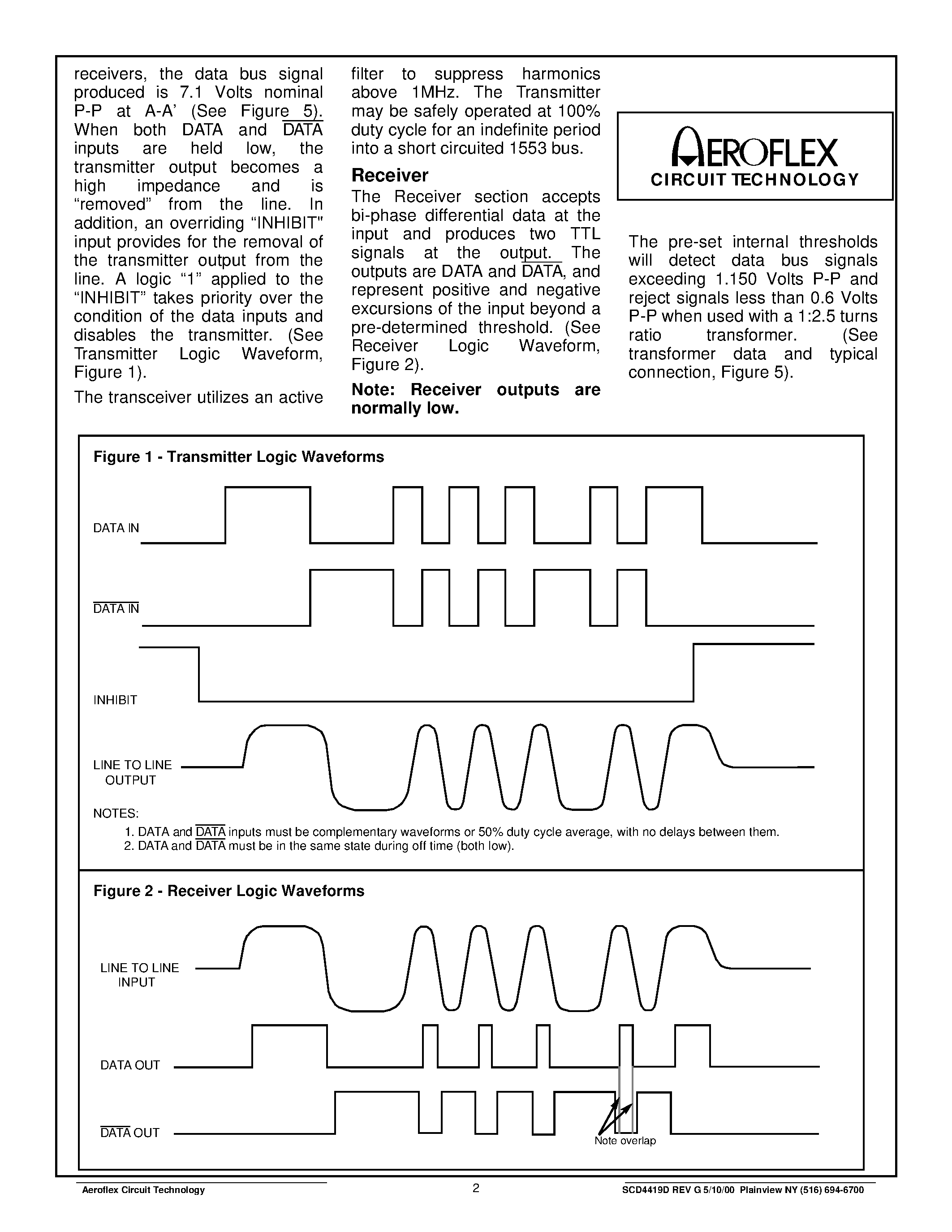 Datasheet ACT4419DF page 2 Datasheet ACT4419DF - Dual Variable Amplitude Transceivers for MIL-STD-1553 page 2