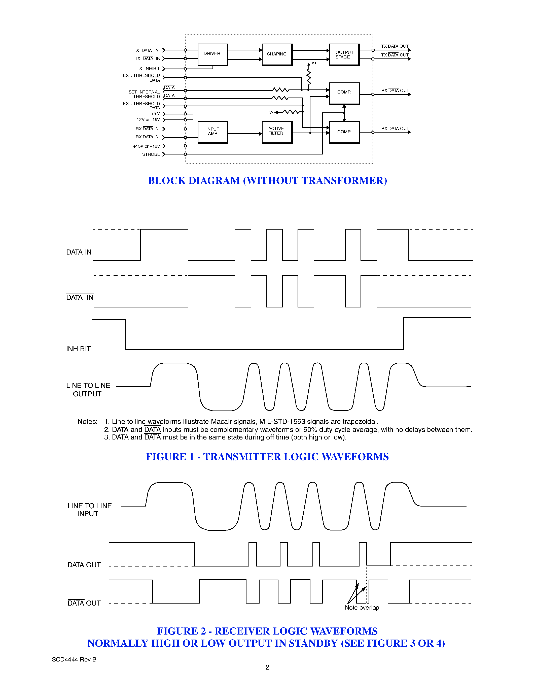 Datasheet ACT4444 page 2 Datasheet ACT4444 - Transceiver for MIL-STD-1553 /MACAIR in a Chipscale Package page 2