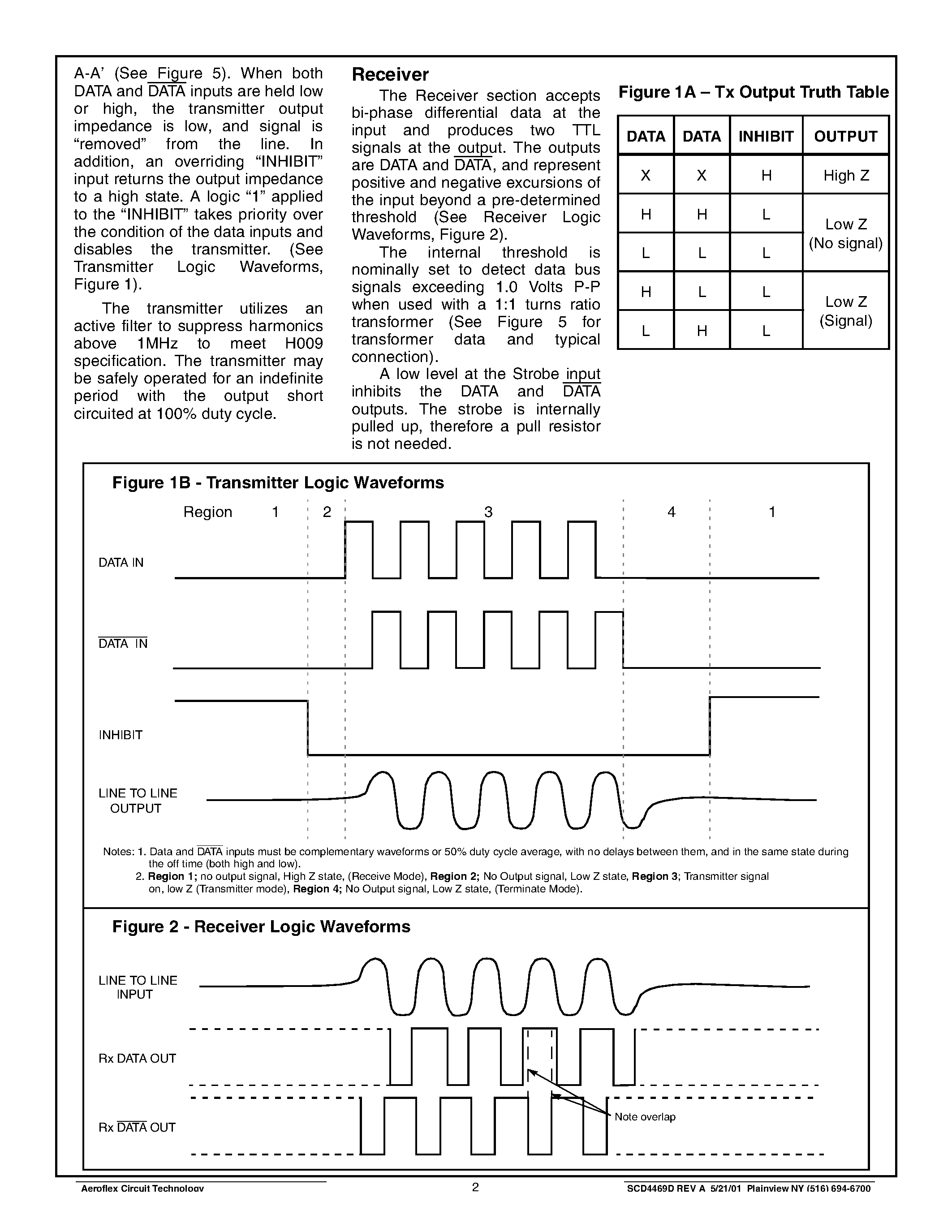 Даташит ACT4469D - Dual Variable Amplitude Transceivers for H009 страница 2