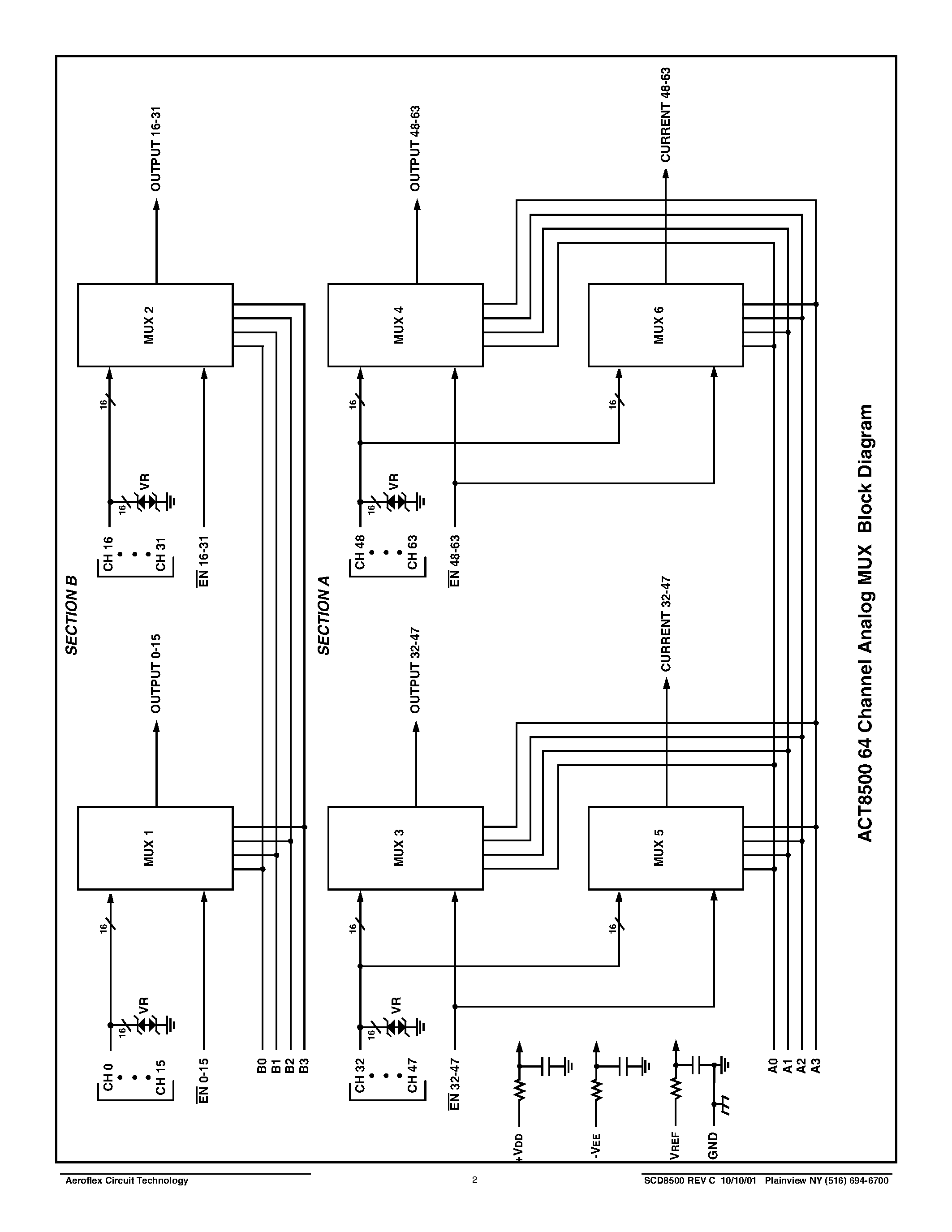 Даташит ACT8500-S - ACT8500 Radiation Hardened & ESD Protected 64-Channel Analog Multiplexer Module страница 2