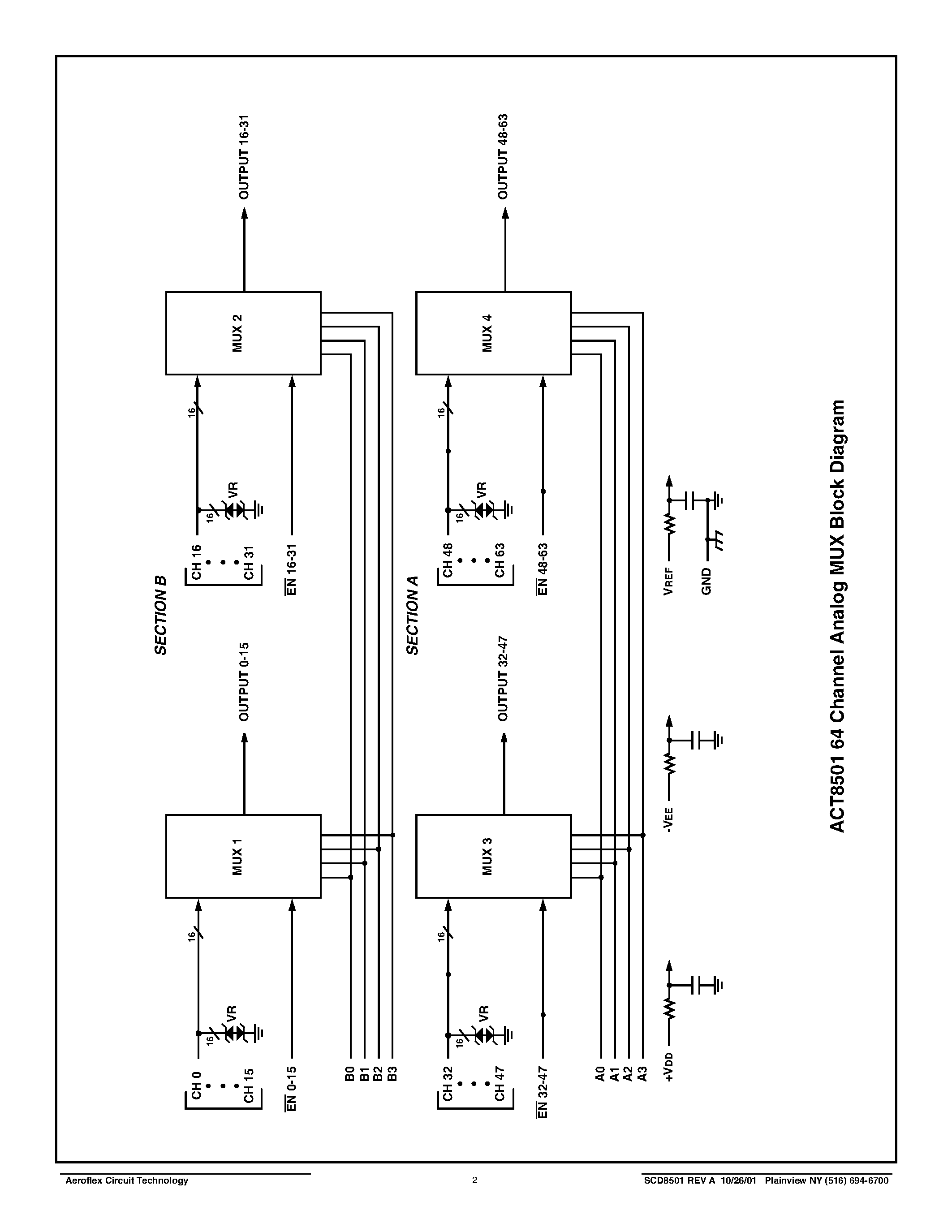 Даташит ACT8501-S - ACT8501 Radiation Hardened & ESD Protected 64-Channel Analog Multiplexer Module страница 2