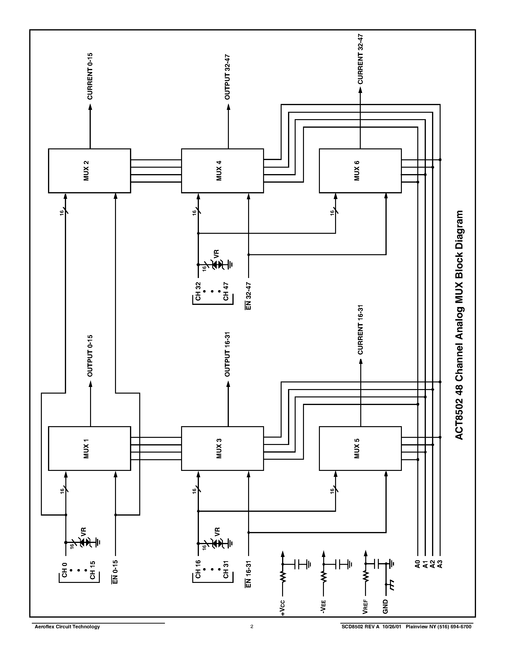 Datasheet ACT8502-I page 2 Datasheet ACT8502-I - ACT8502 Radiation Hardened & ESD Protected 48-Channel Analog Multiplexer Module page 2