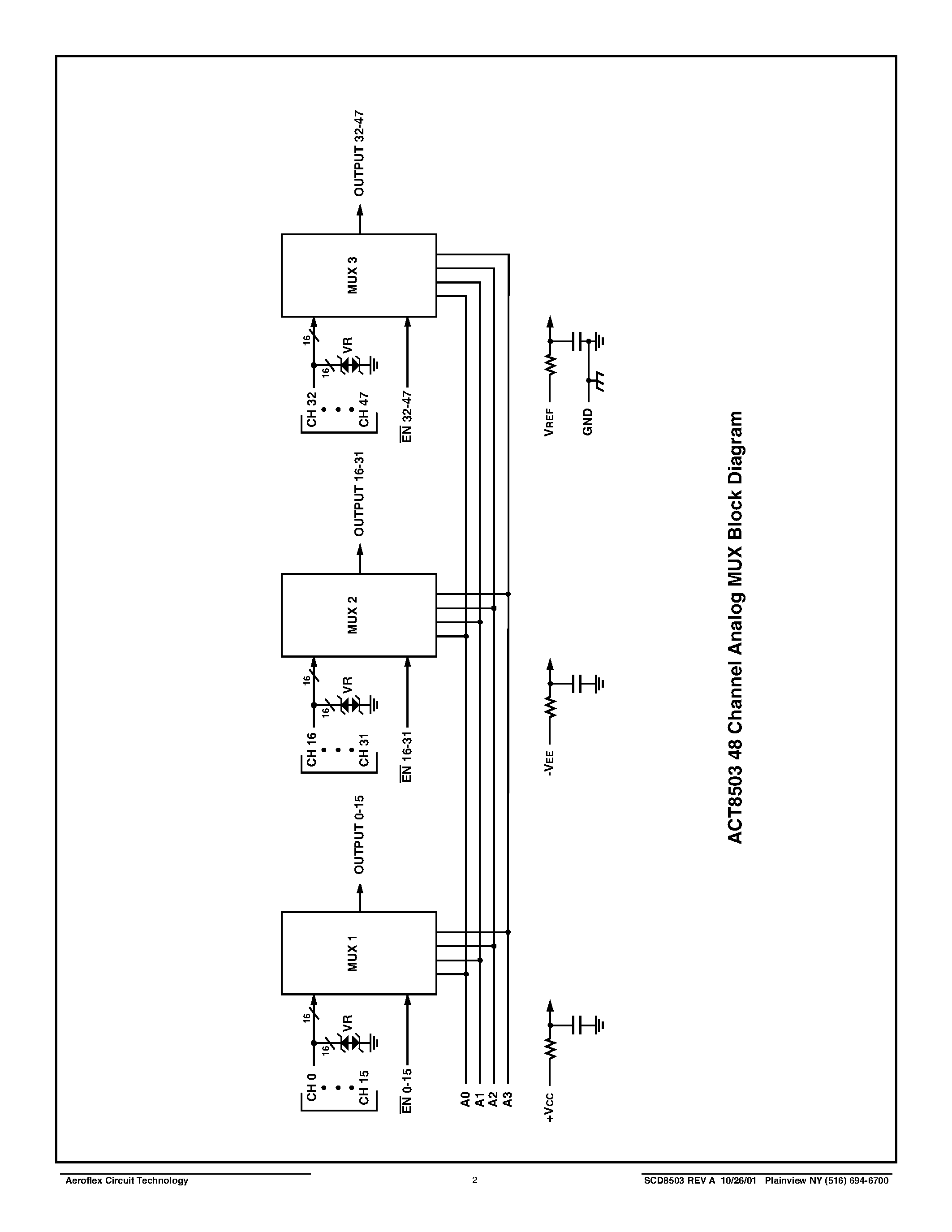 Datasheet ACT8503-I page 2 Datasheet ACT8503-I - ACT8503 Radiation Hardened & ESD Protected 48-Channel Analog Multiplexer Module page 2