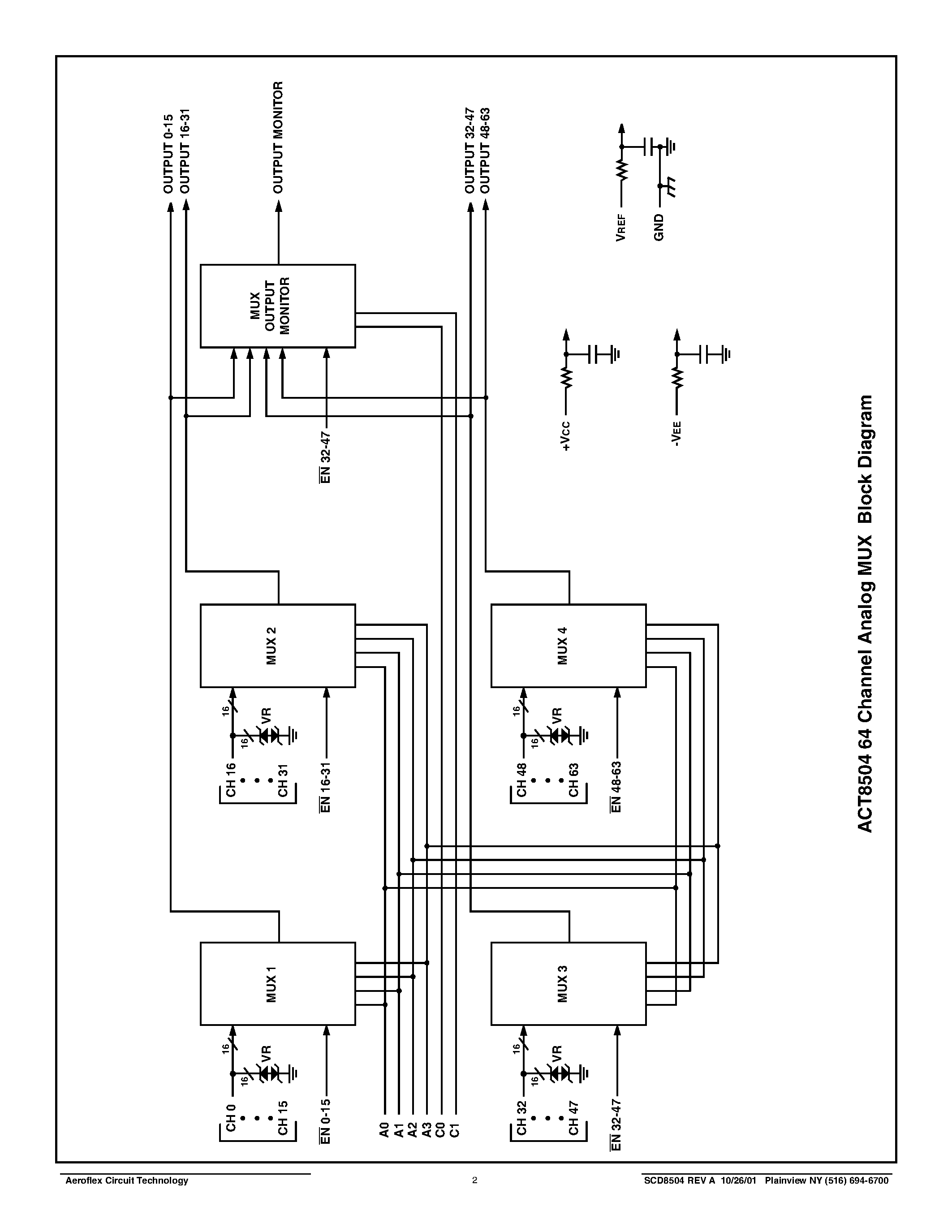 Даташит ACT8504-I - ACT8504 Radiation Hardened & ESD Protected 64-Channel Analog Multiplexer Module With MUX Output Monitor Function страница 2