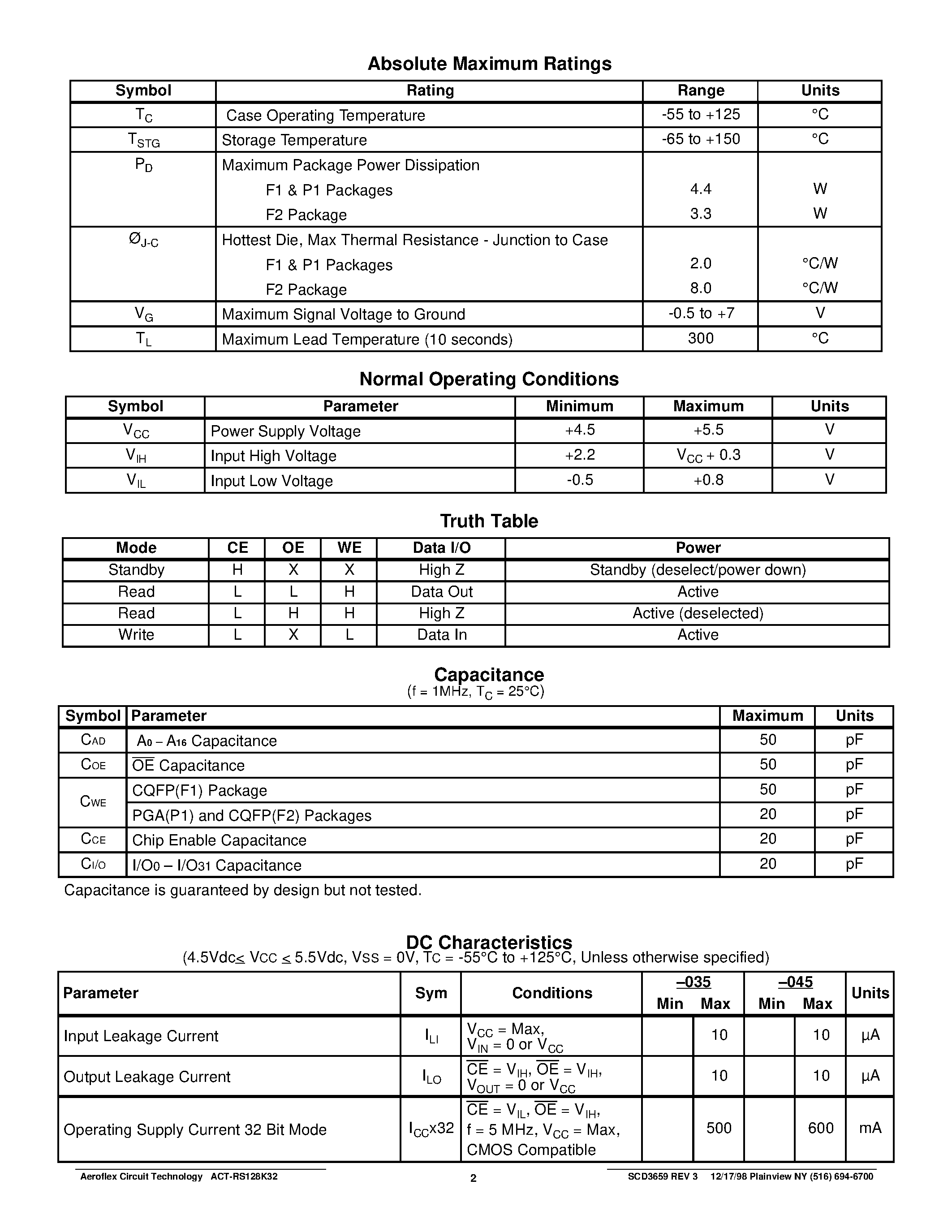 Datasheet ACTRS128K32 - RAD Tolerant ACT-RS128K32 High Speed 4 Megabit SRAM Multichip Module page 2