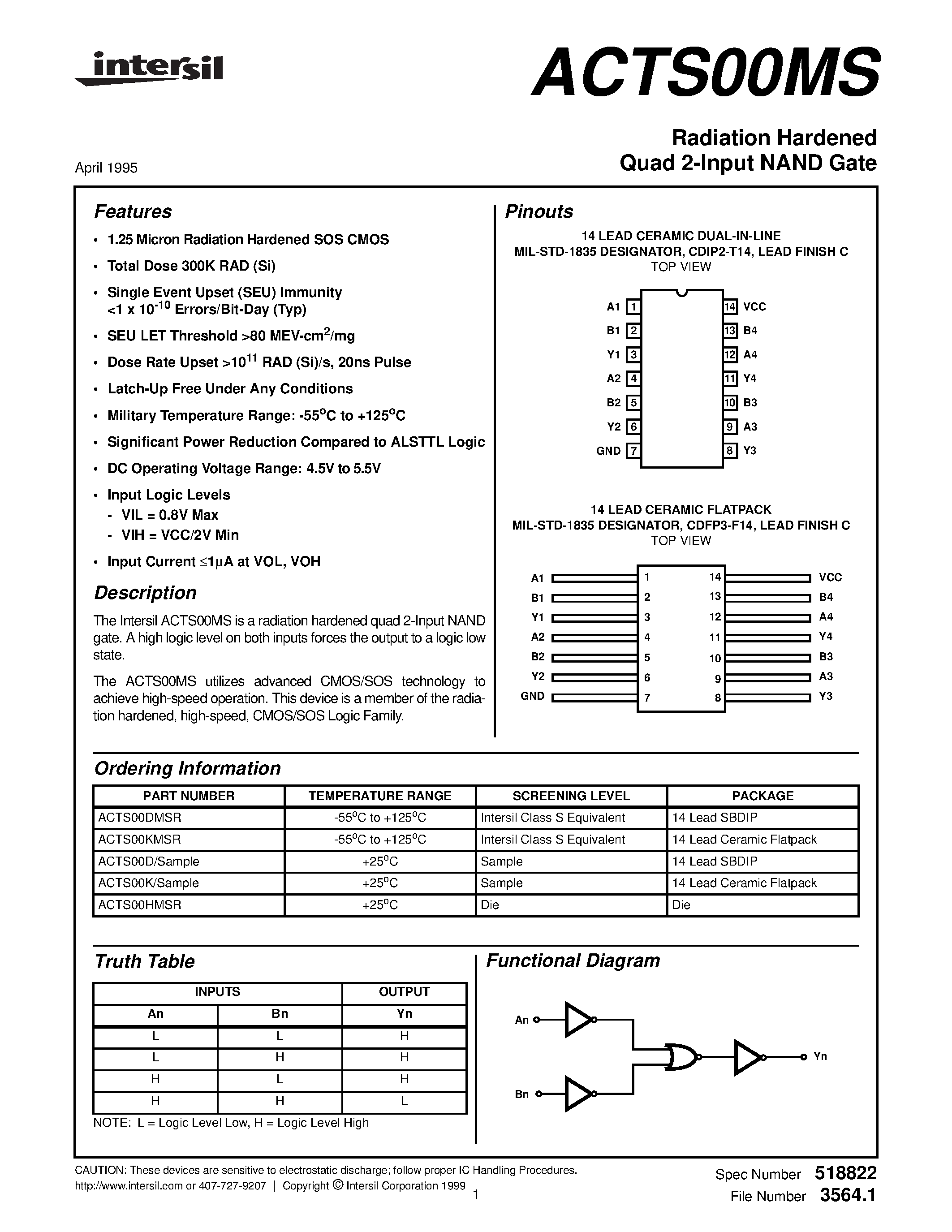 Даташит ACTS00KMSR - Radiation Hardened Quad 2-Input NAND Gate страница 1