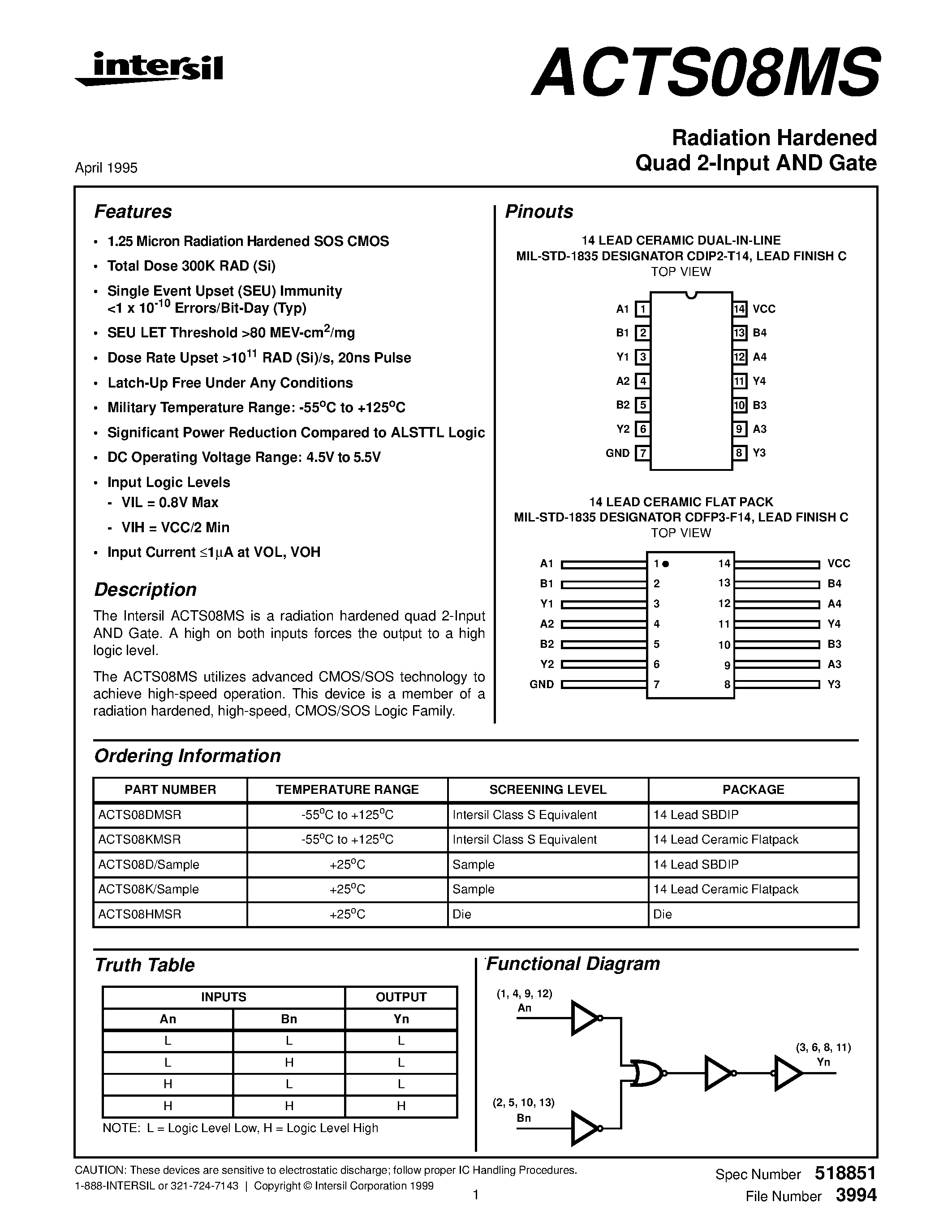 Даташит ACTS08D - Radiation Hardened Quad 2-Input AND Gate страница 1