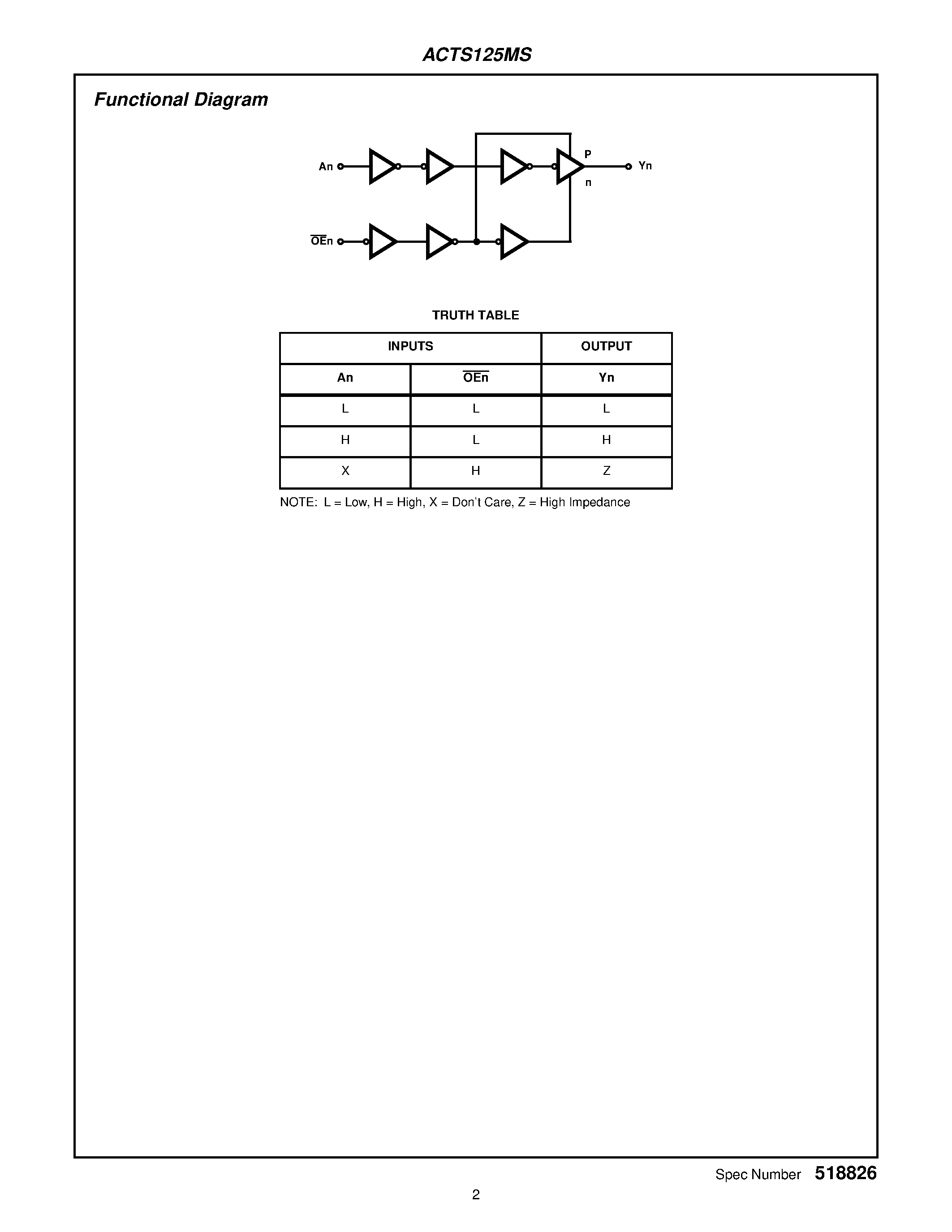 Даташит ACTS125K - Radiation Hardened Quad Buffer/ Three-State страница 2