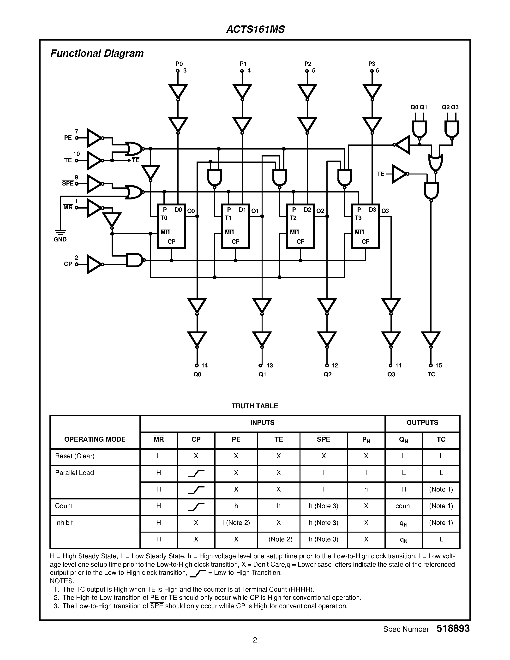 Даташит на микросхему ACTS161K страница 2 Даташит ACTS161K - Radiation Hardened 4-Bit Synchronous Counter страница 2