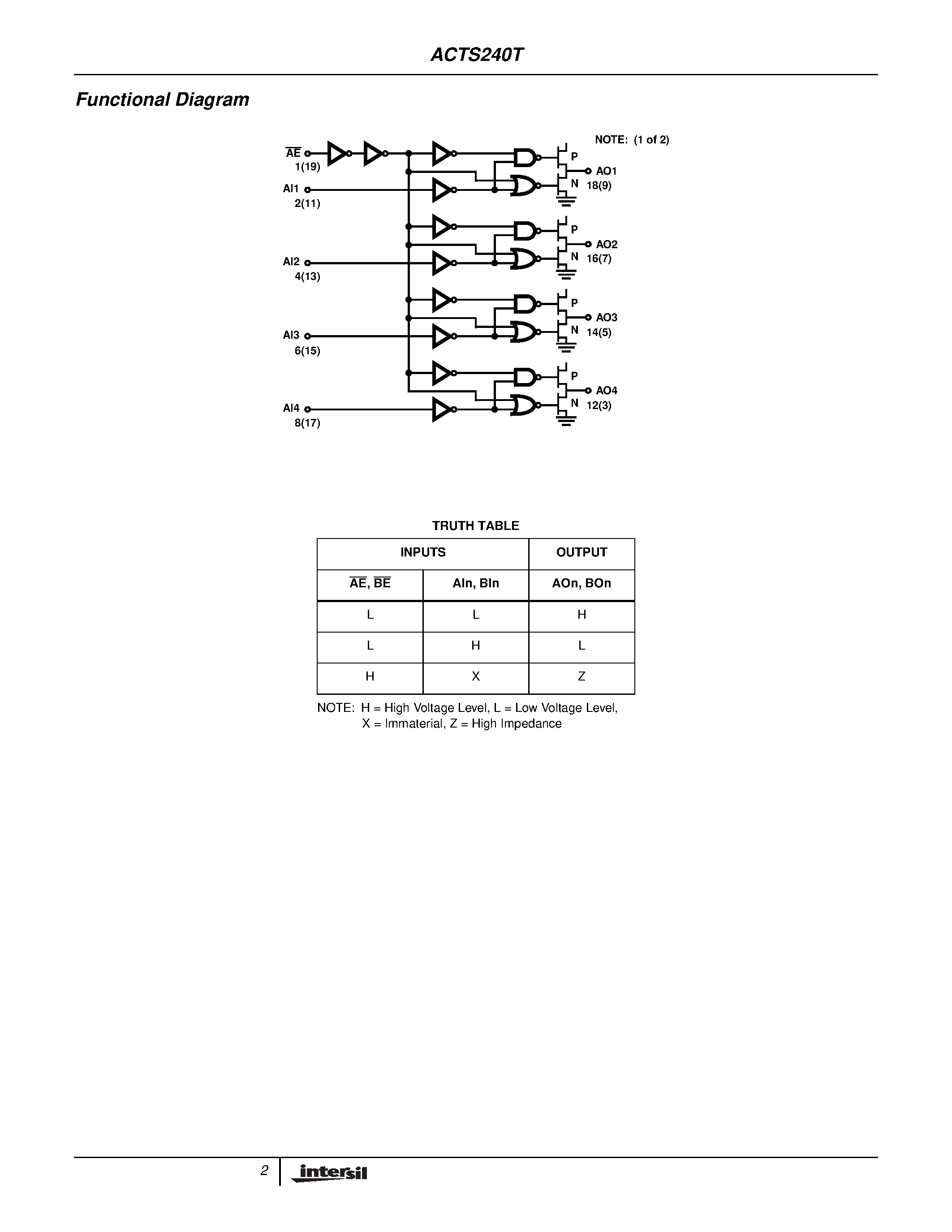Даташит ACTS240DTR - High Reliability/ Radiation Hardened Octal Buffer/Line Driver/ Three-State/ Inverting страница 2