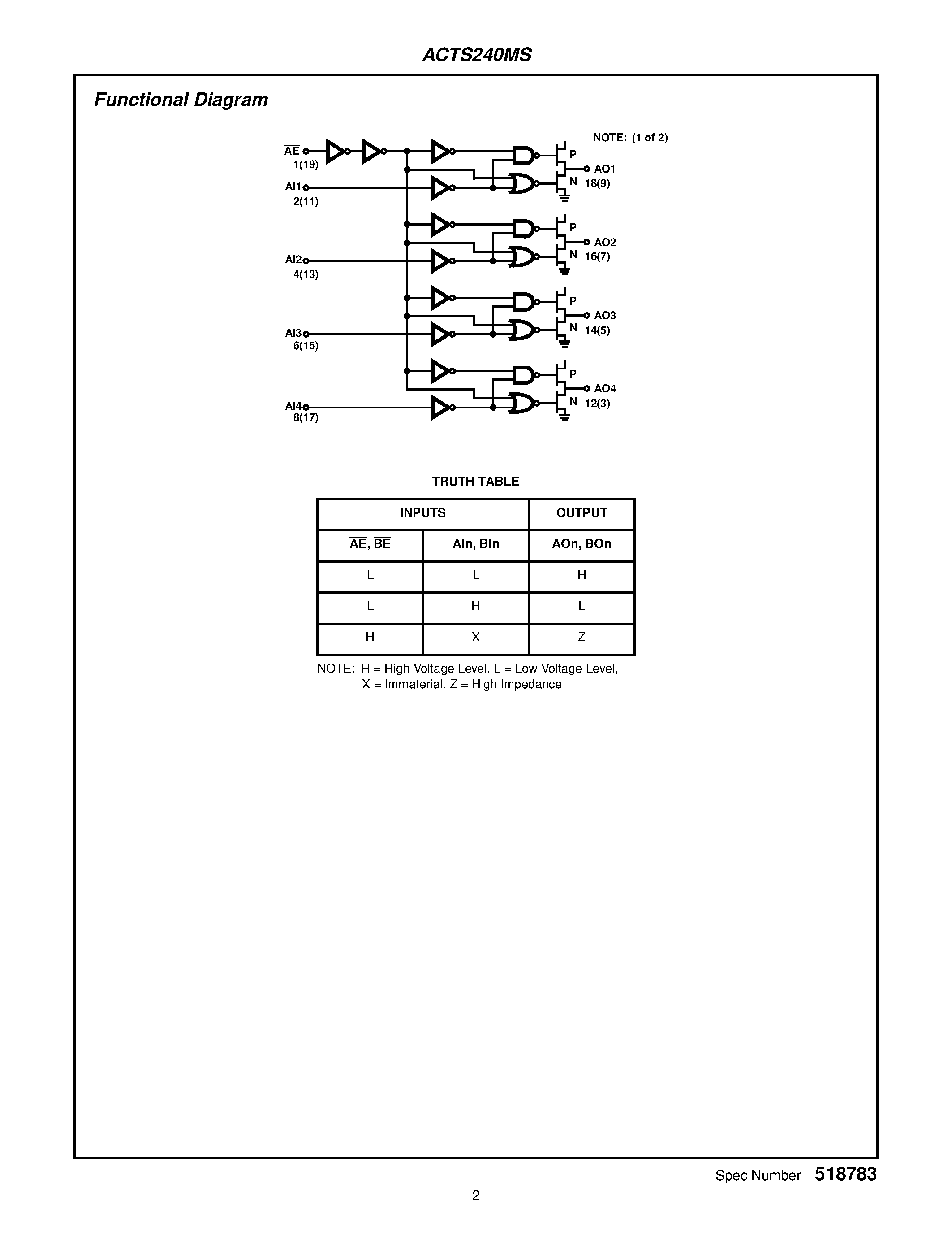 Даташит ACTS240MS - High Reliability/ Radiation Hardened Octal Buffer/Line Driver/ Three-State страница 2