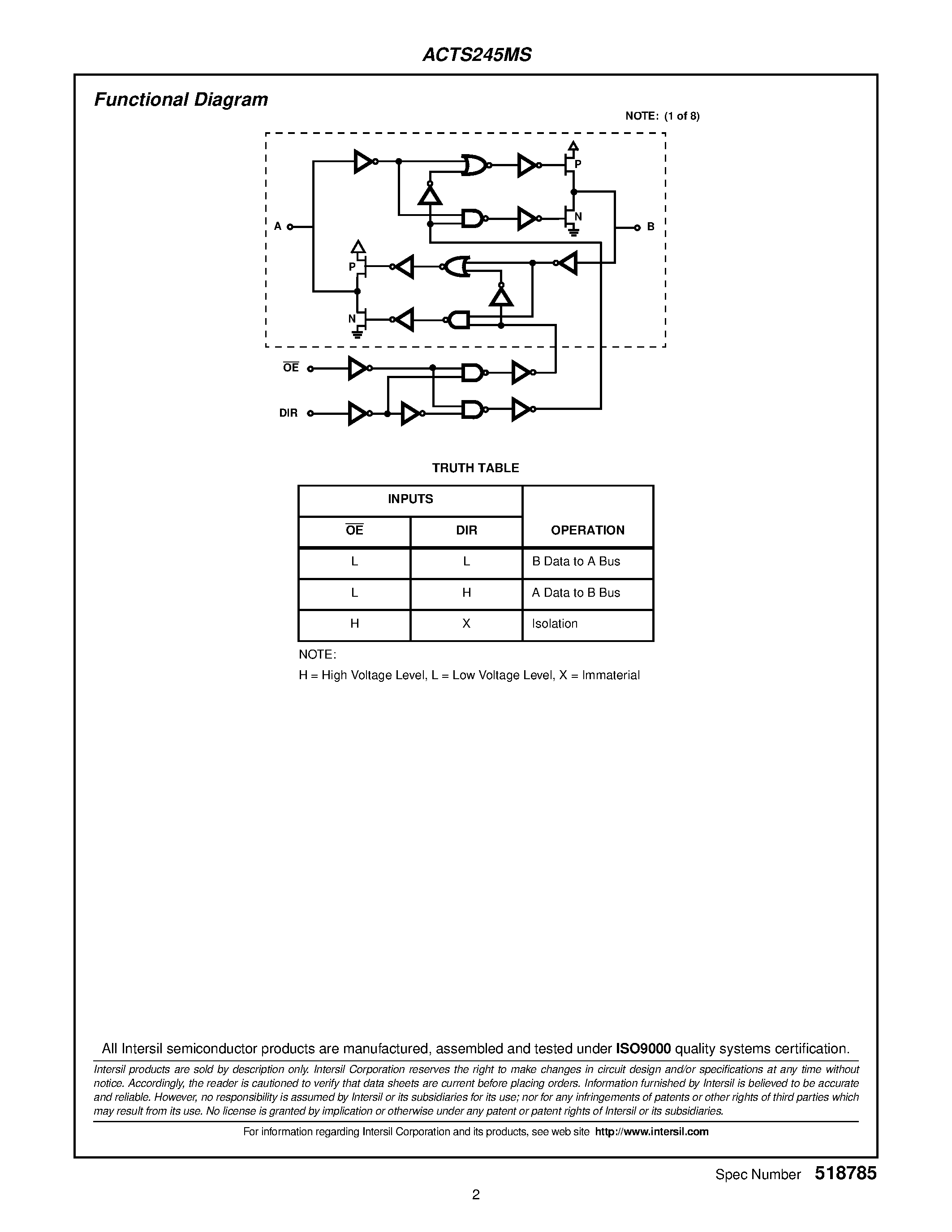 Даташит ACTS245D - Radiation Hardened Octal Non-Inverting Bidirectional Bus Transceiver страница 2