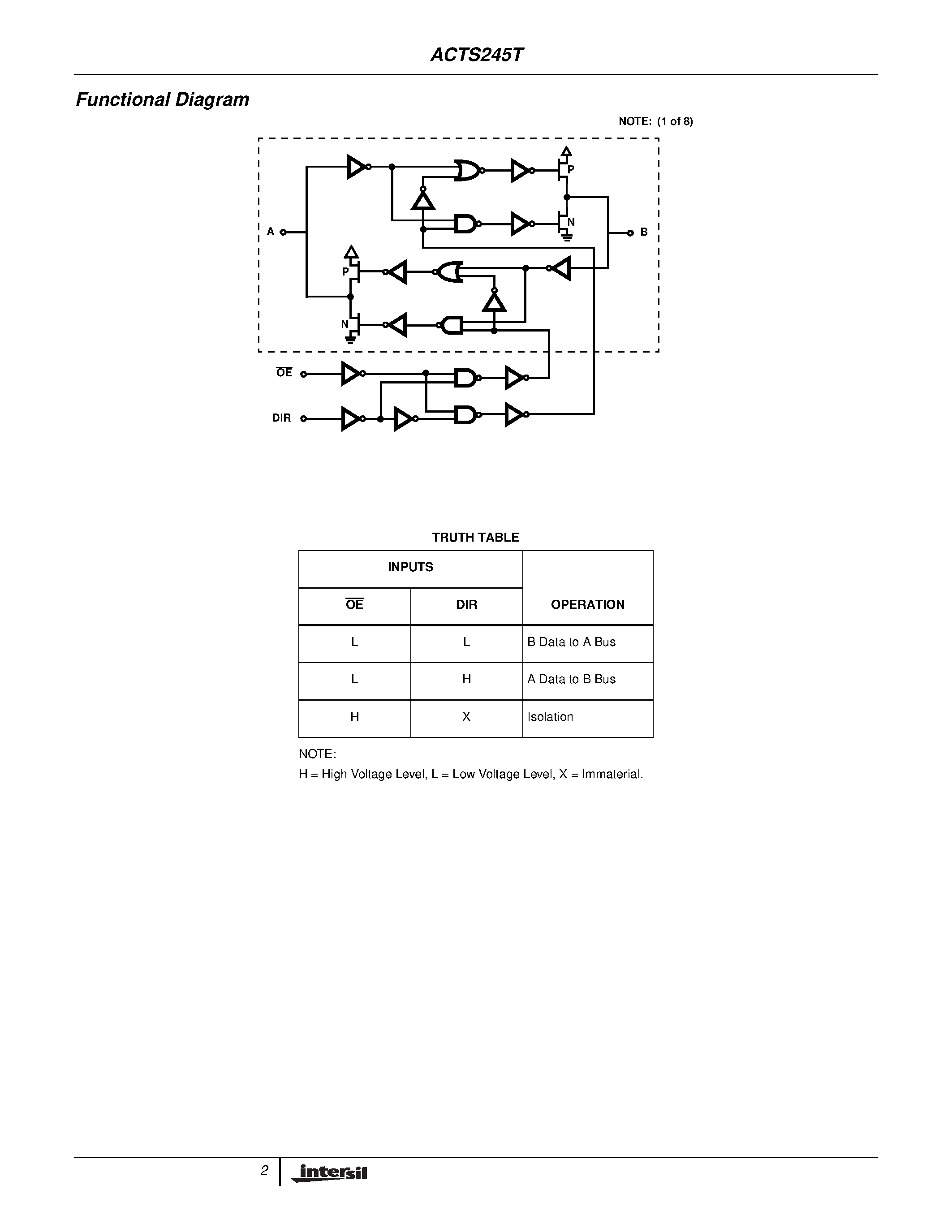 Даташит ACTS245T - Radiation Hardened Octal Non-Inverting Bidirectional Bus Transceiver страница 2