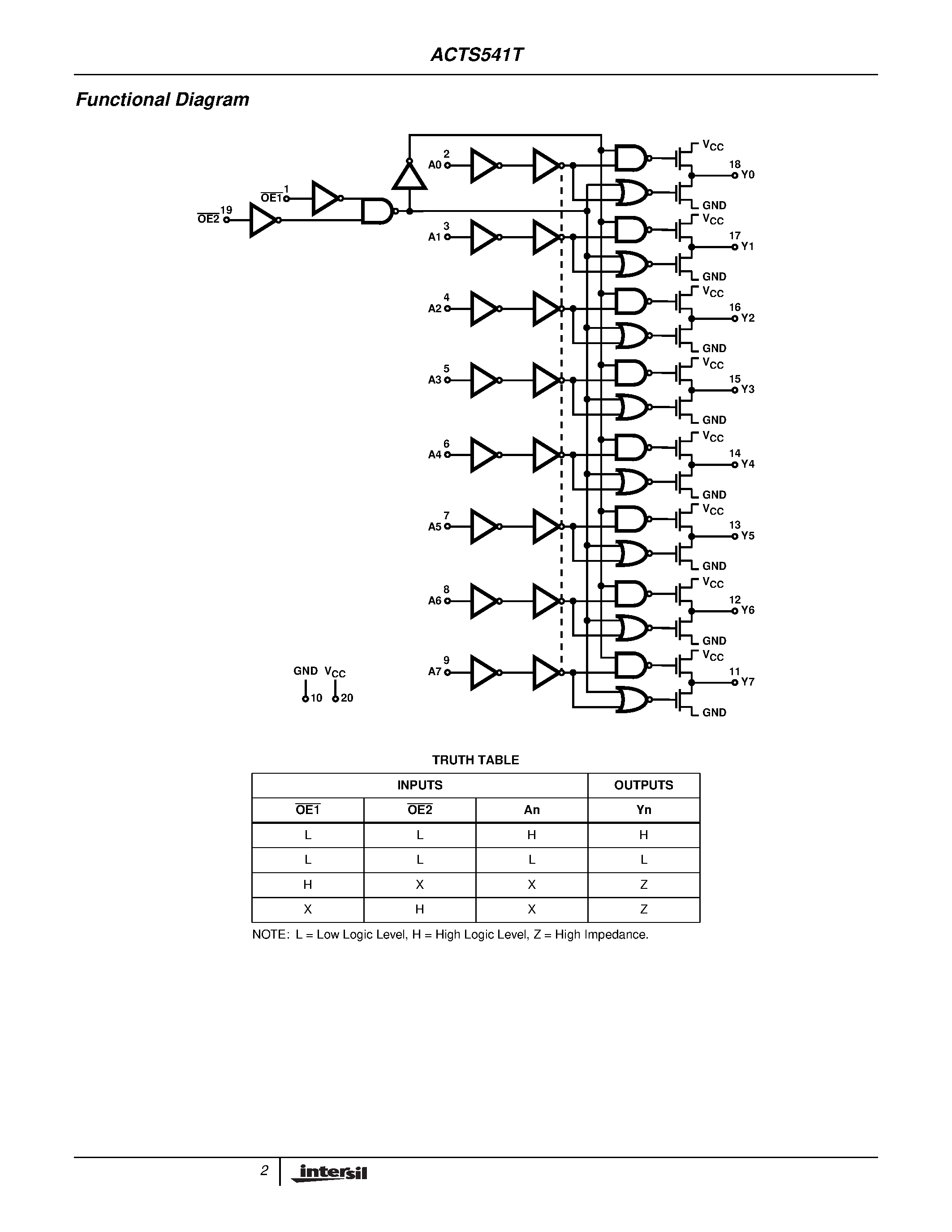 Даташит ACTS541T - Radiation Hardened Octal Three-State Buffer/Line Driver страница 2