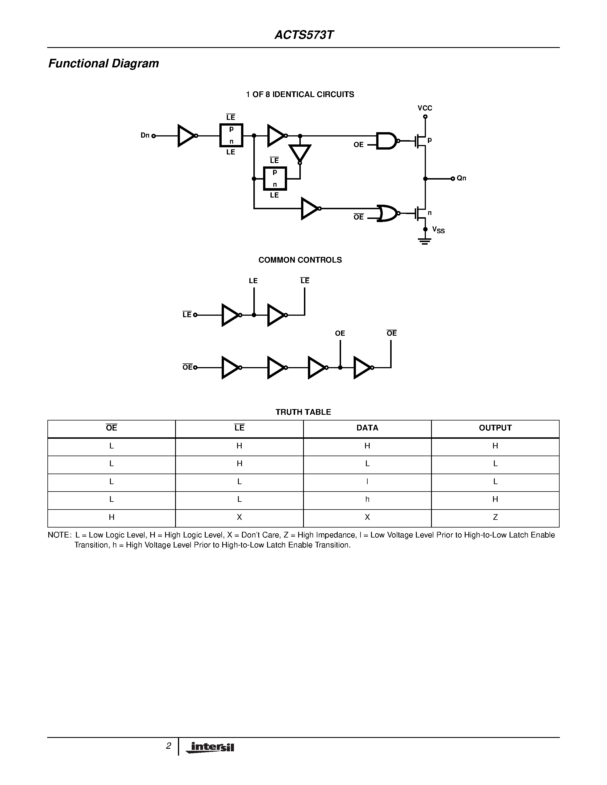 Даташит ACTS573KTR-02 - Radiation Hardened Octal Three-State Transparent Latch страница 2