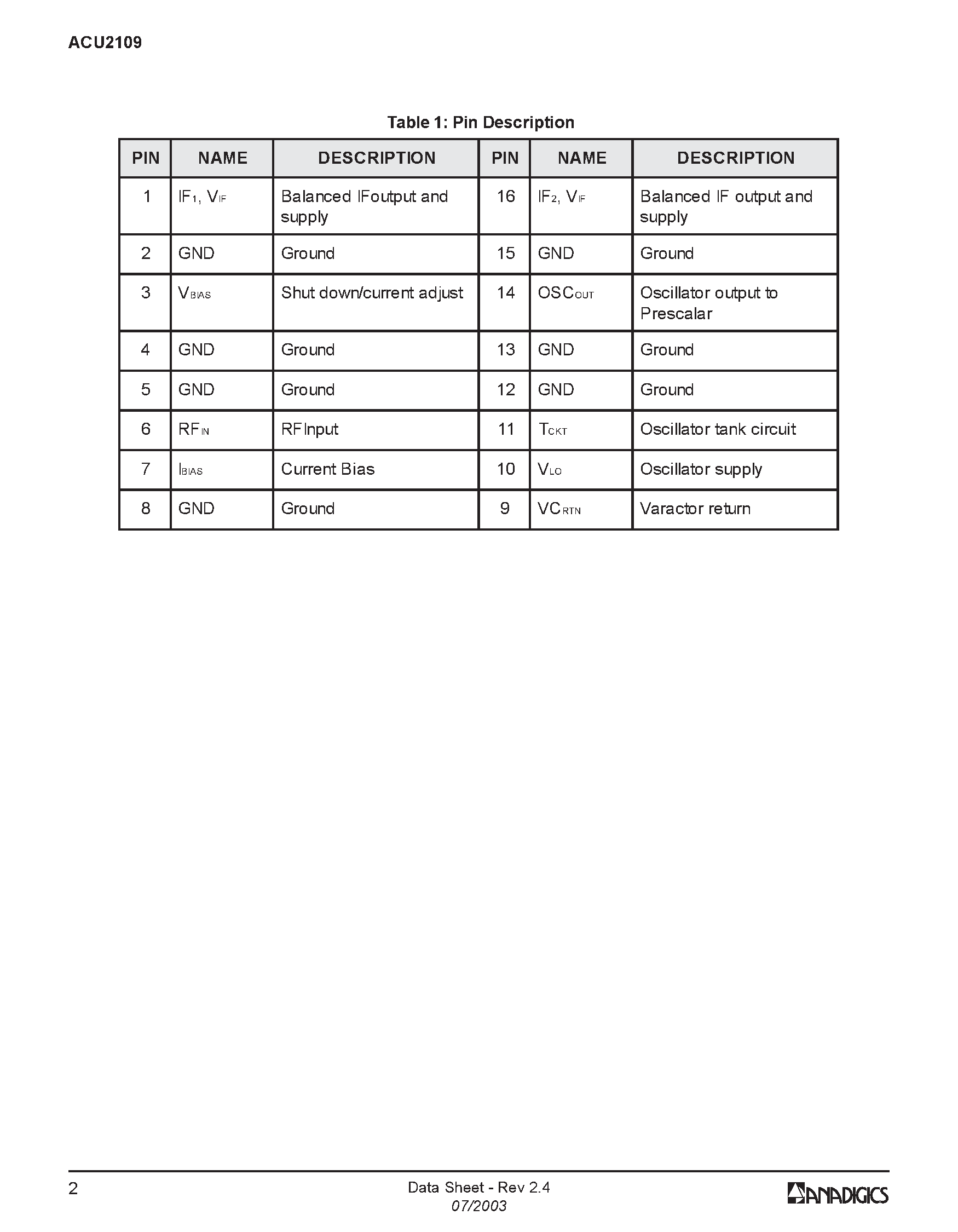 Datasheet ACU2109S3CTR - Wideband Tuner Upconverter Data Sheet - Rev 2.4 page 2