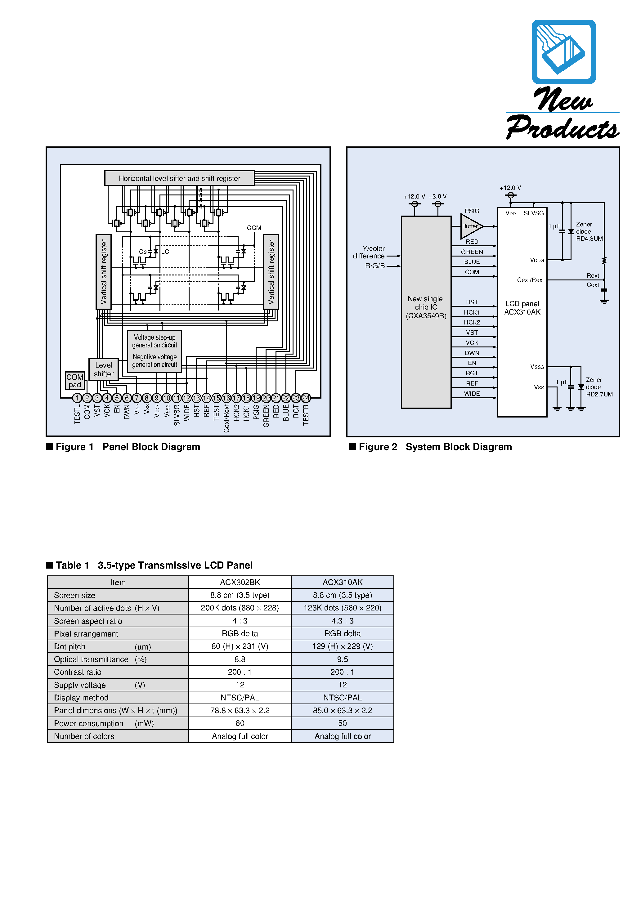 Datasheet ACX310AK page 2 Datasheet ACX310AK - High-Transmittance/Low-Power Transmissive Color 8.8 cm (3.5-type) 123K-Dot LCD Panel page 2