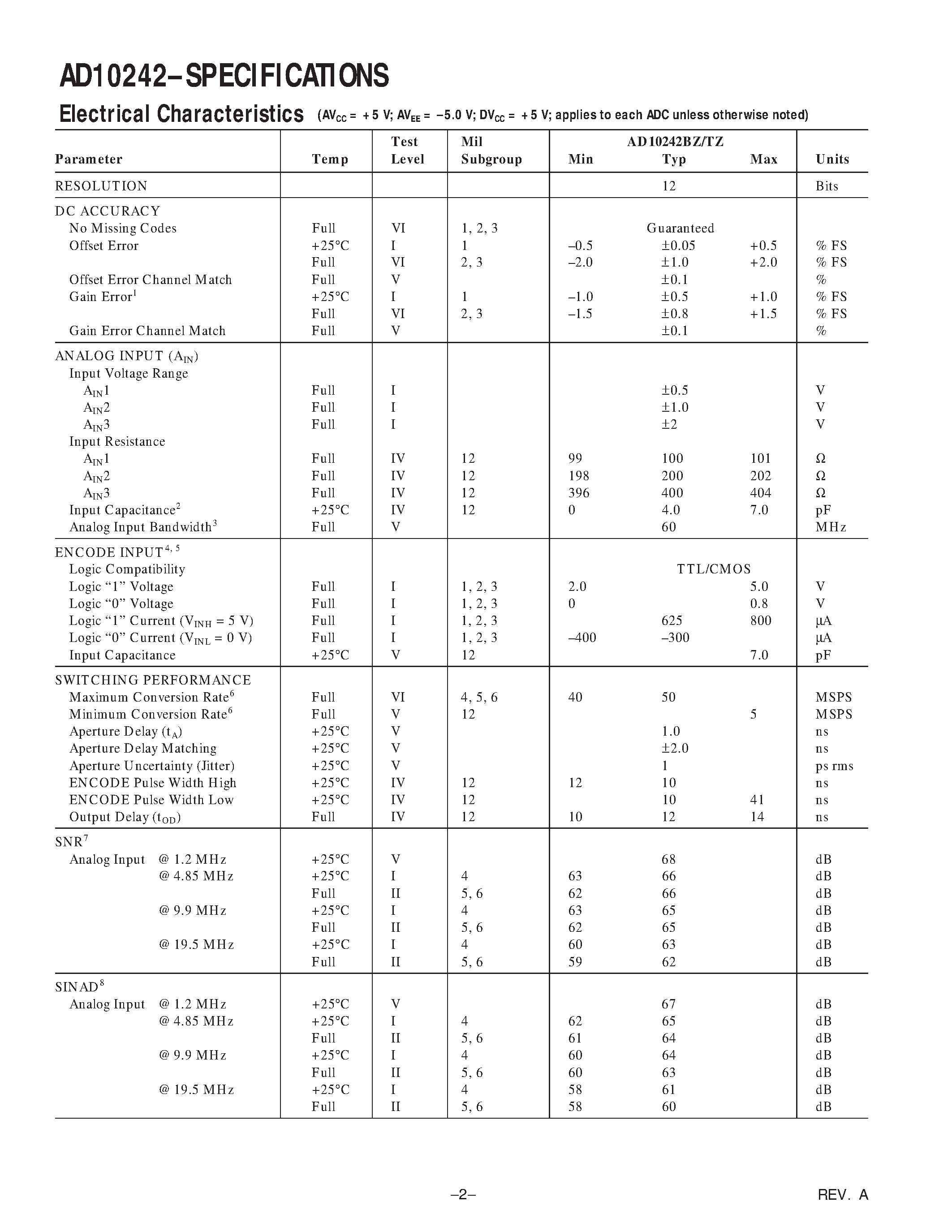 Datasheet AD10242BZ - Dual/ 12-Bit/ 40 MSPS MCM A/D Converter with Analog Input Signal Conditioning page 2