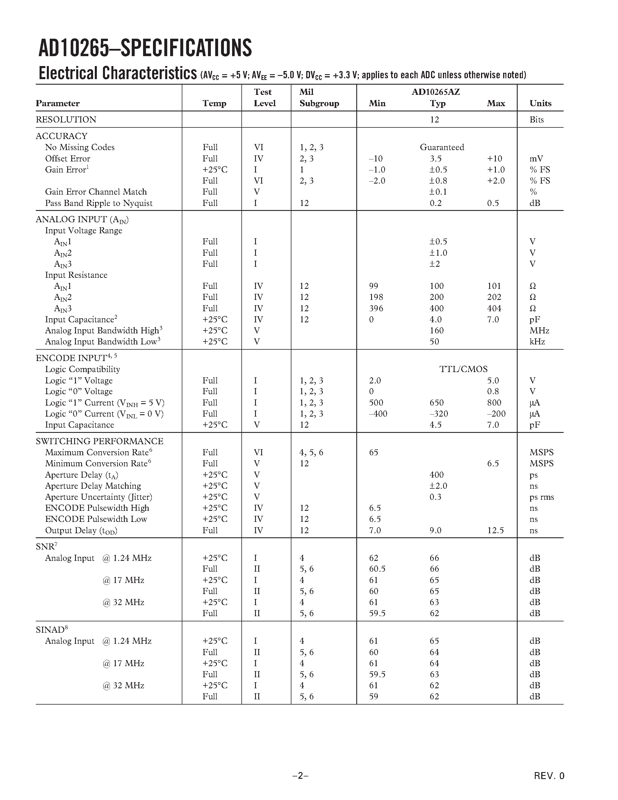Datasheet AD10265AZ page 2 Datasheet AD10265AZ - Dual Channel/ 12-Bit/ 65 MSPS A/D Converter with Analog Input Signal Conditioning page 2