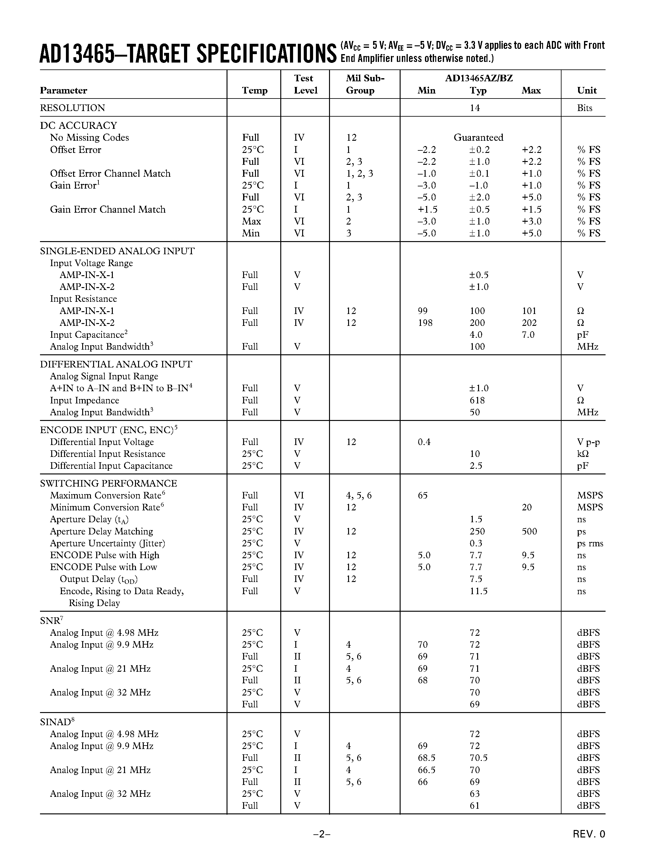 Datasheet AD13465/PCB page 2 Datasheet AD13465/PCB - Dual Channel/ 14-Bit/ 65 MSPS A/D Converter with Analog Input Signal Conditioning page 2
