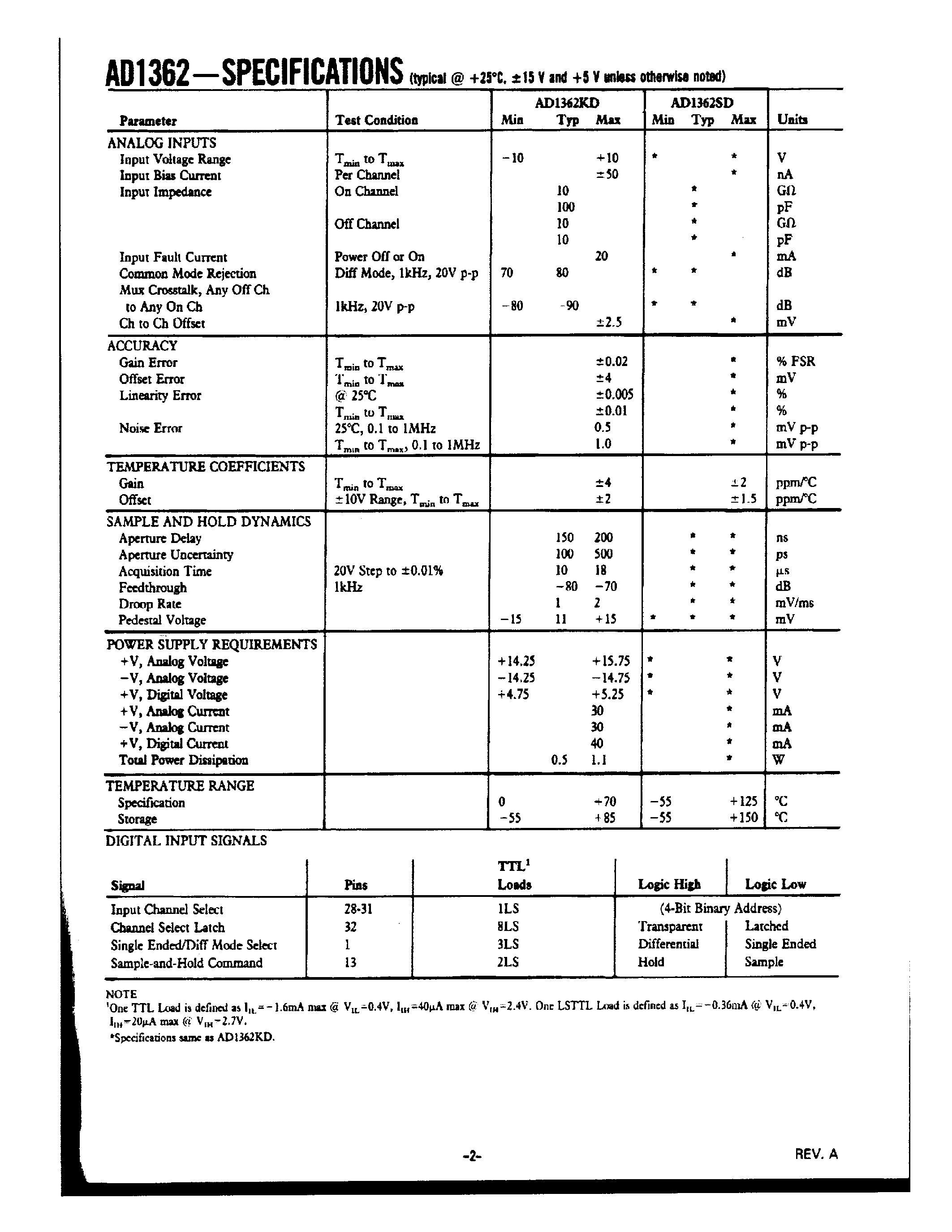 Datasheet AD1362 - 16-Channel/12-Bit Data Acquisition System page 2