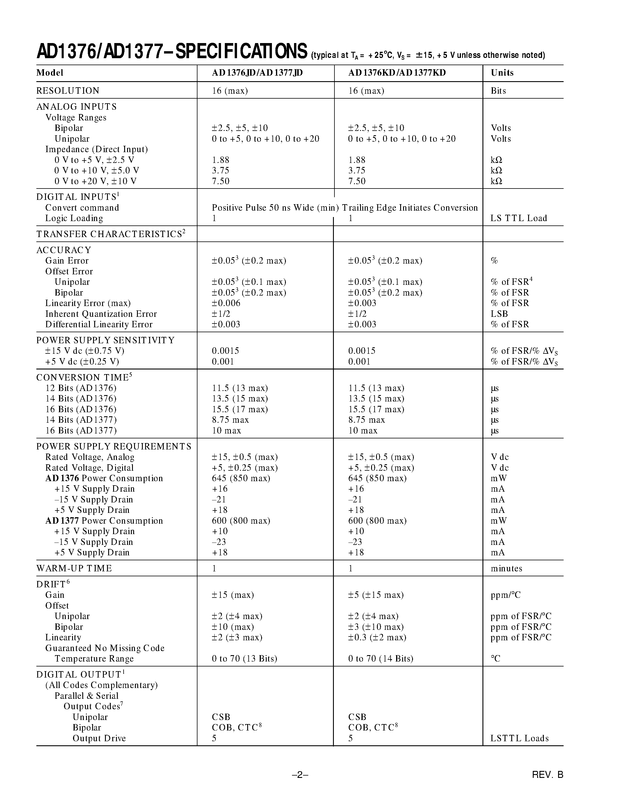Datasheet AD1376 - Complete/ High Speed 16-Bit A/D Converter page 2