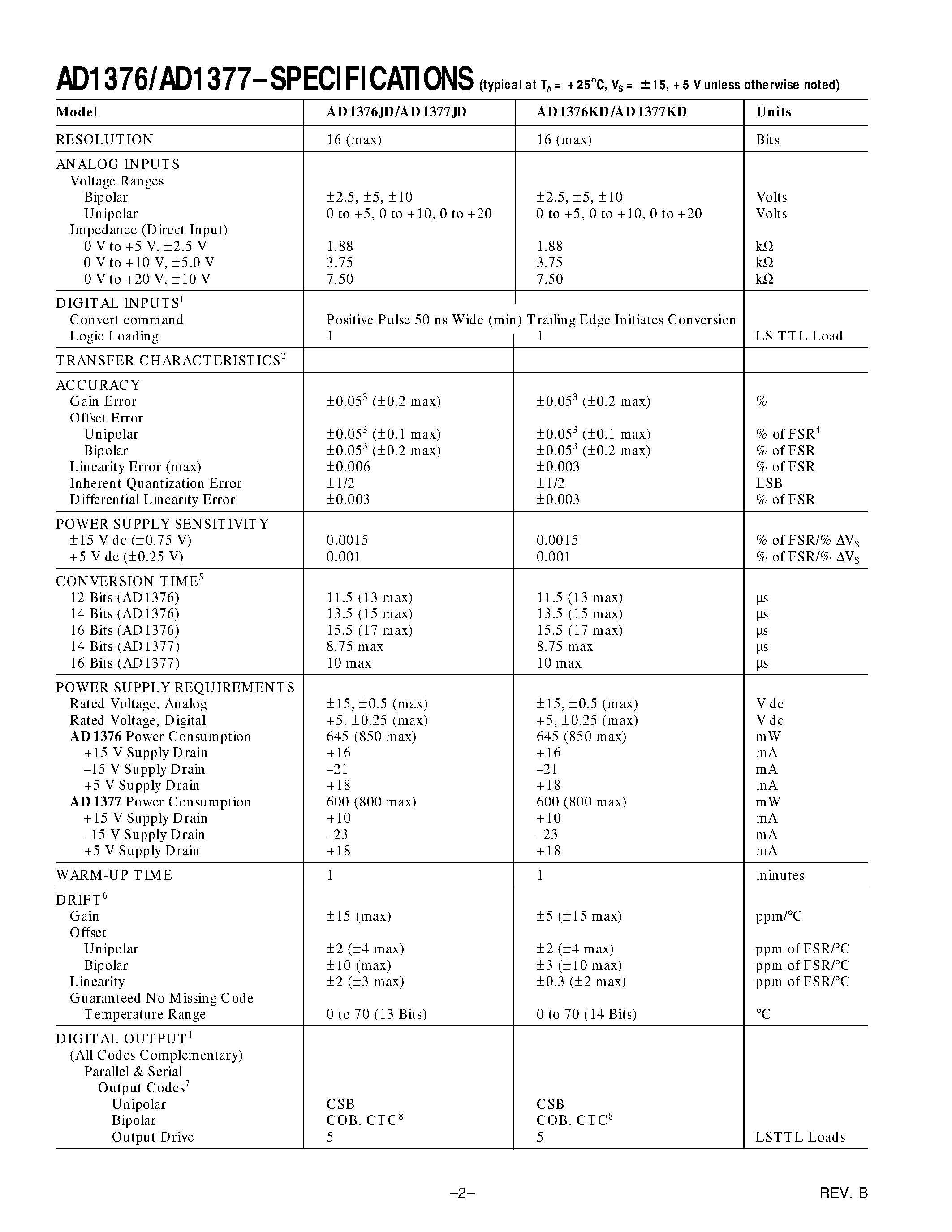 Datasheet AD1376KD - Complete/ High Speed 16-Bit A/D Converters page 2