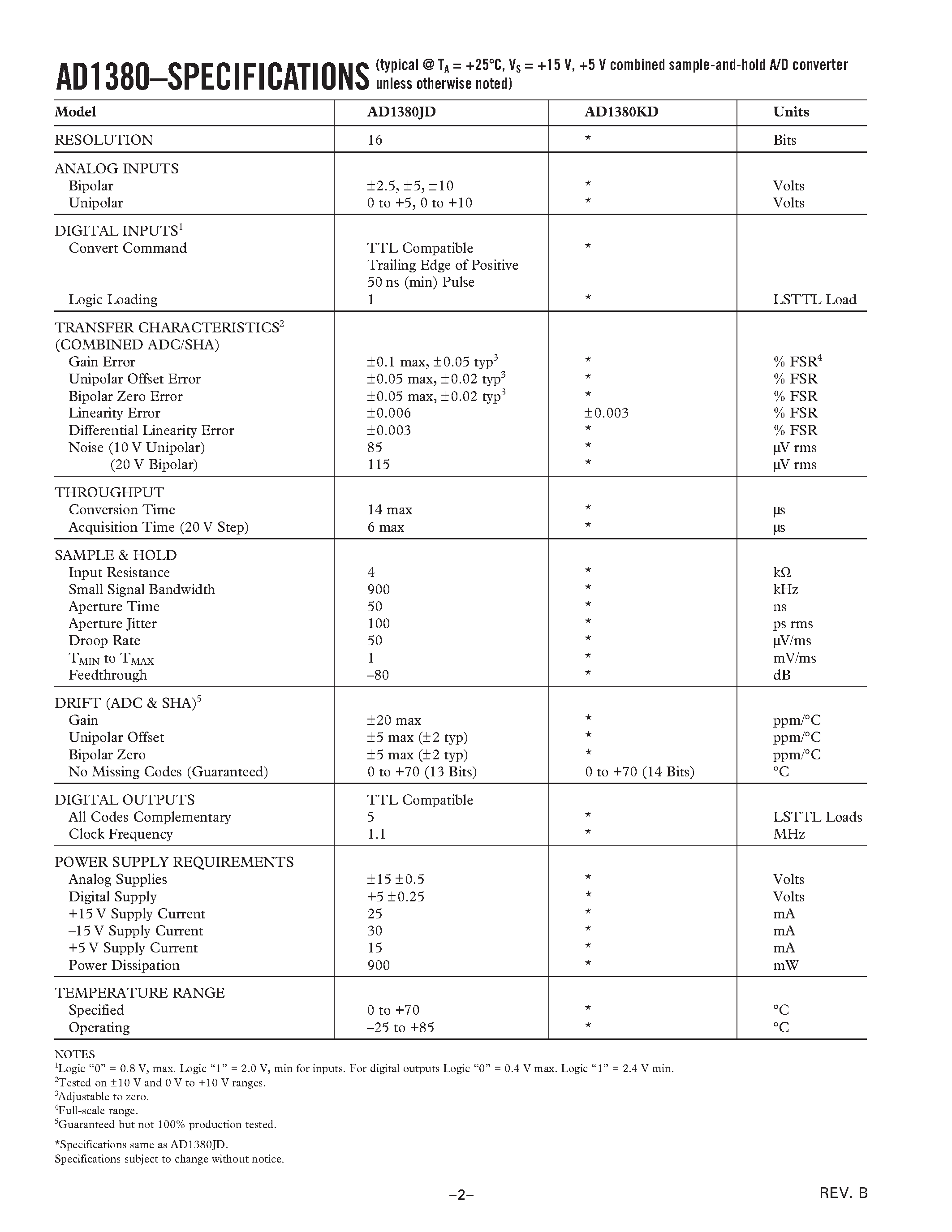 Datasheet AD1380 page 2 Datasheet AD1380 - Low Cost 16-Bit Sampling ADC page 2