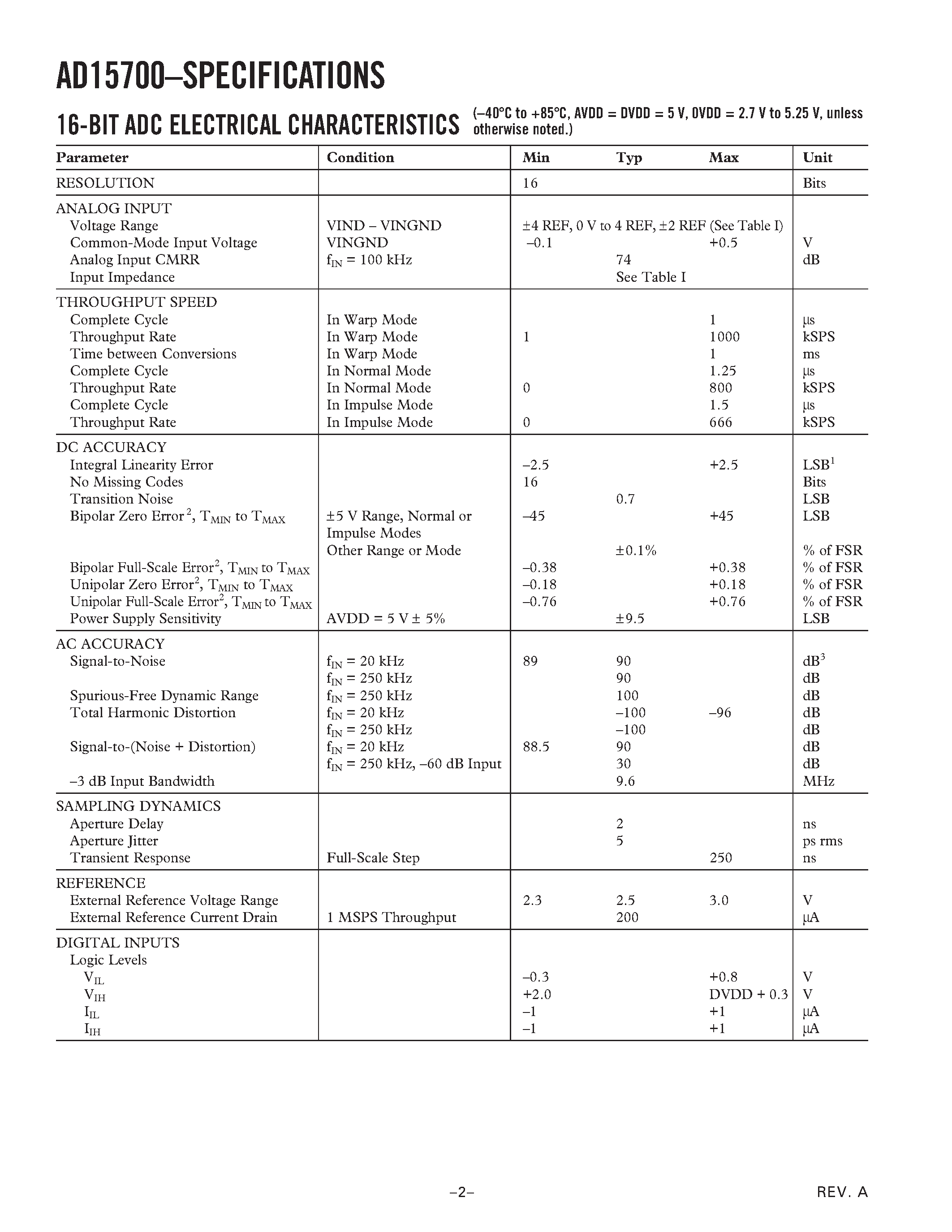 Datasheet AD15700/PCB - 1 MSPS 16-/14-Bit Analog I/O Port page 2